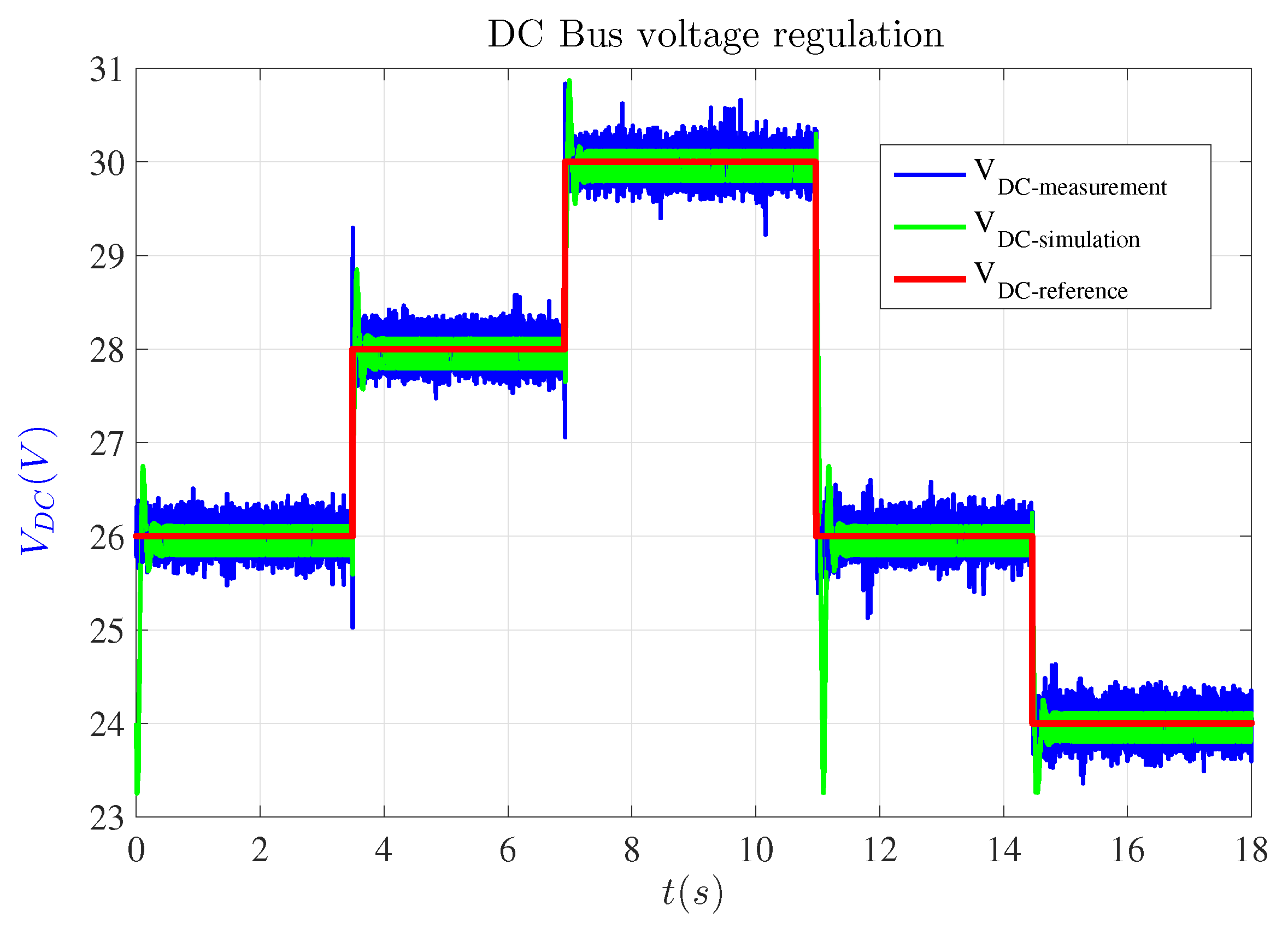 Energies 13 03032 g013