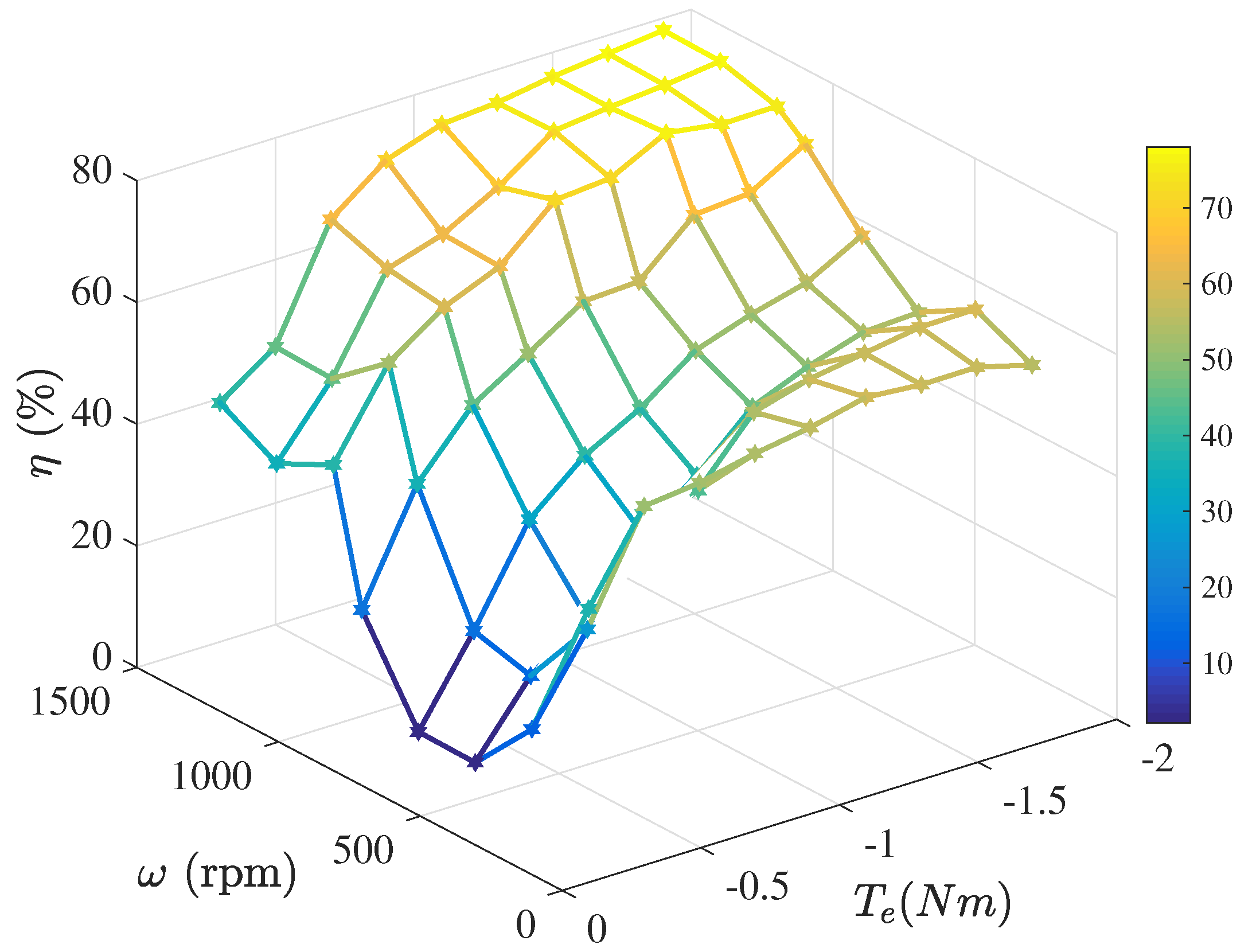 Energies 13 03032 g016