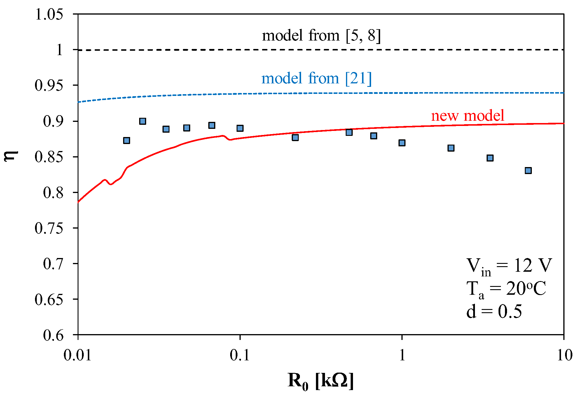 Energies 13 03033 g009