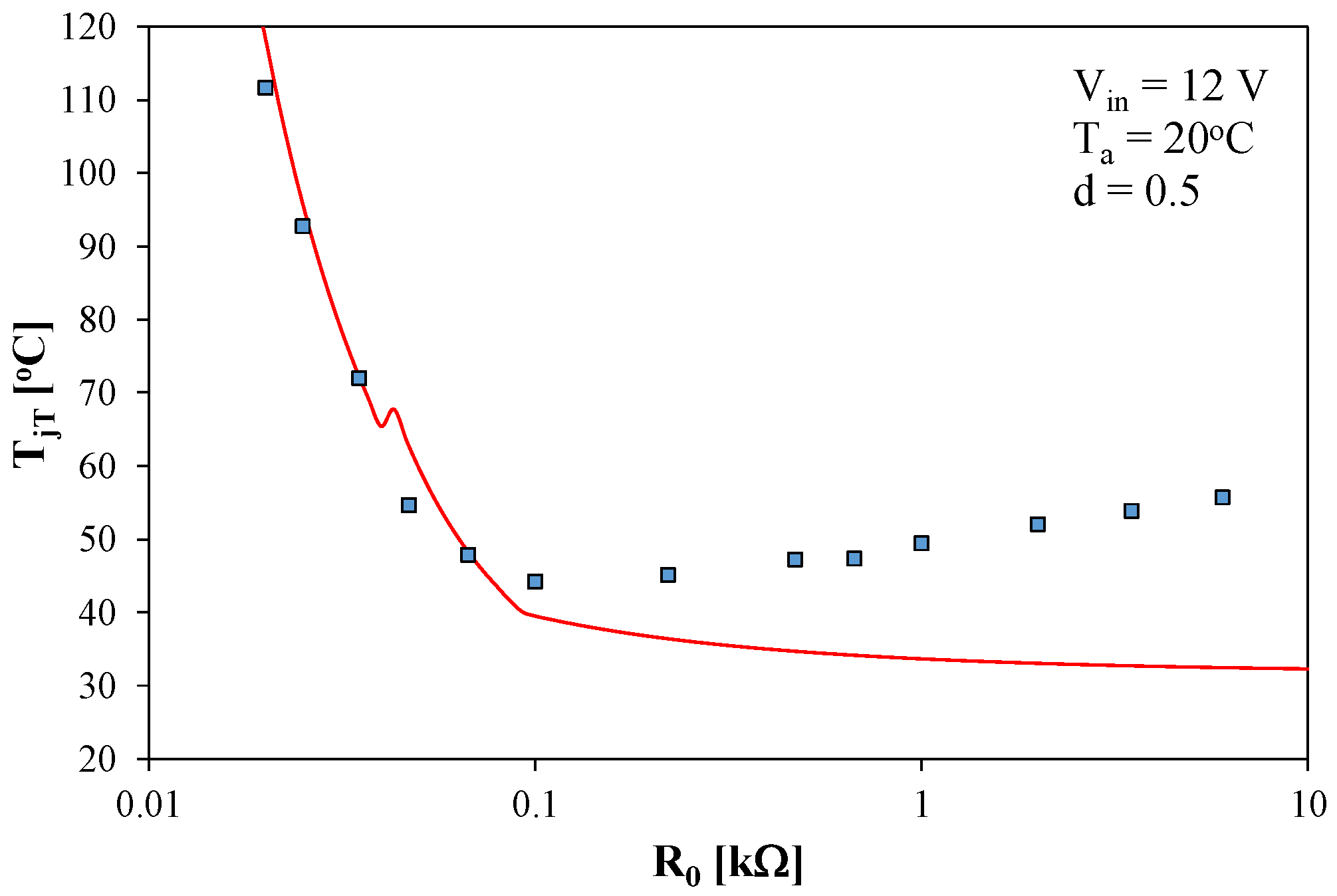 Energies 13 03033 g010