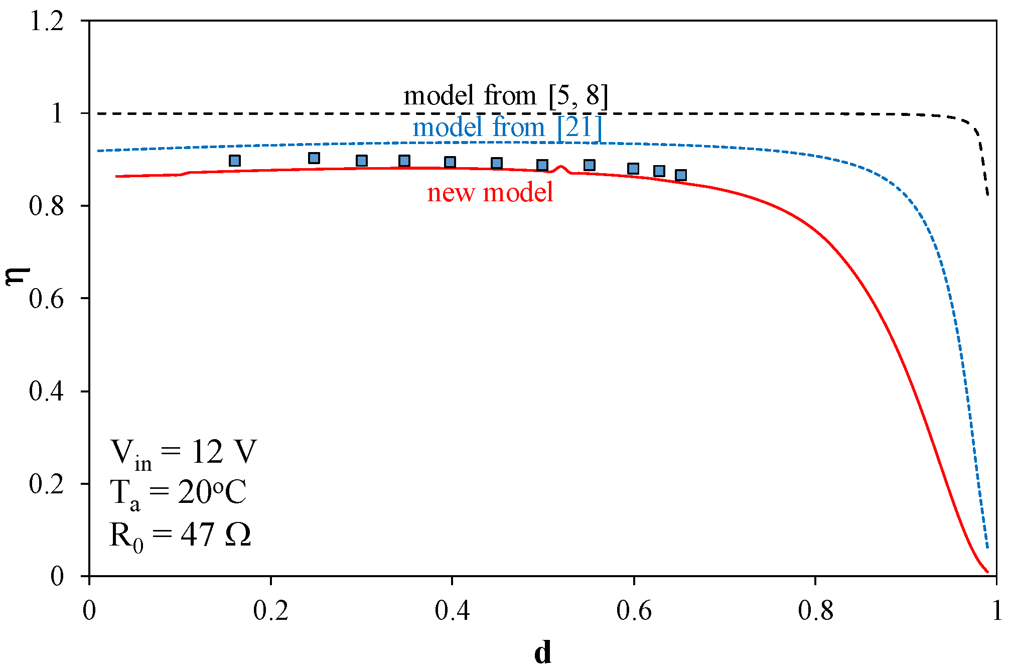 Energies 13 03033 g013