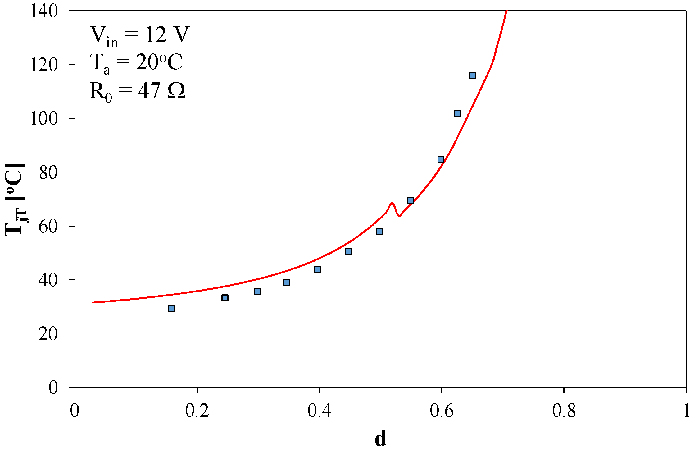 Energies 13 03033 g014