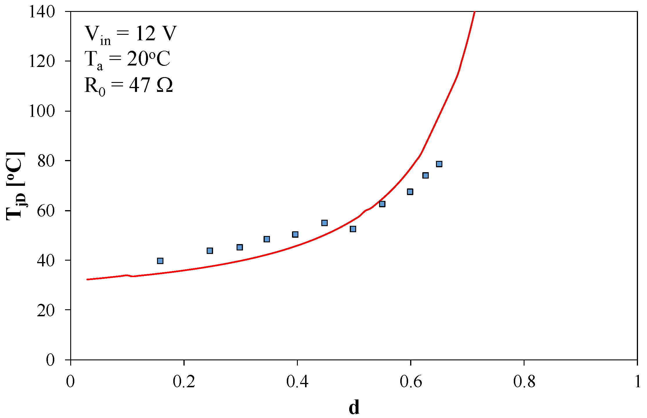 Energies 13 03033 g015