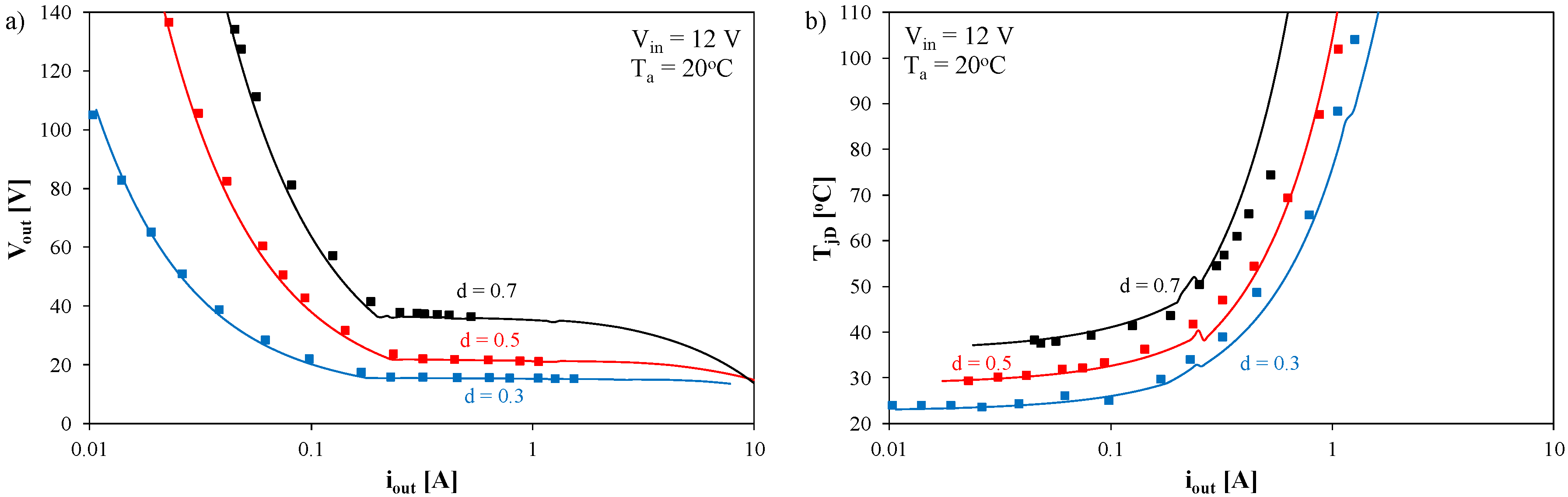Energies 13 03033 g016