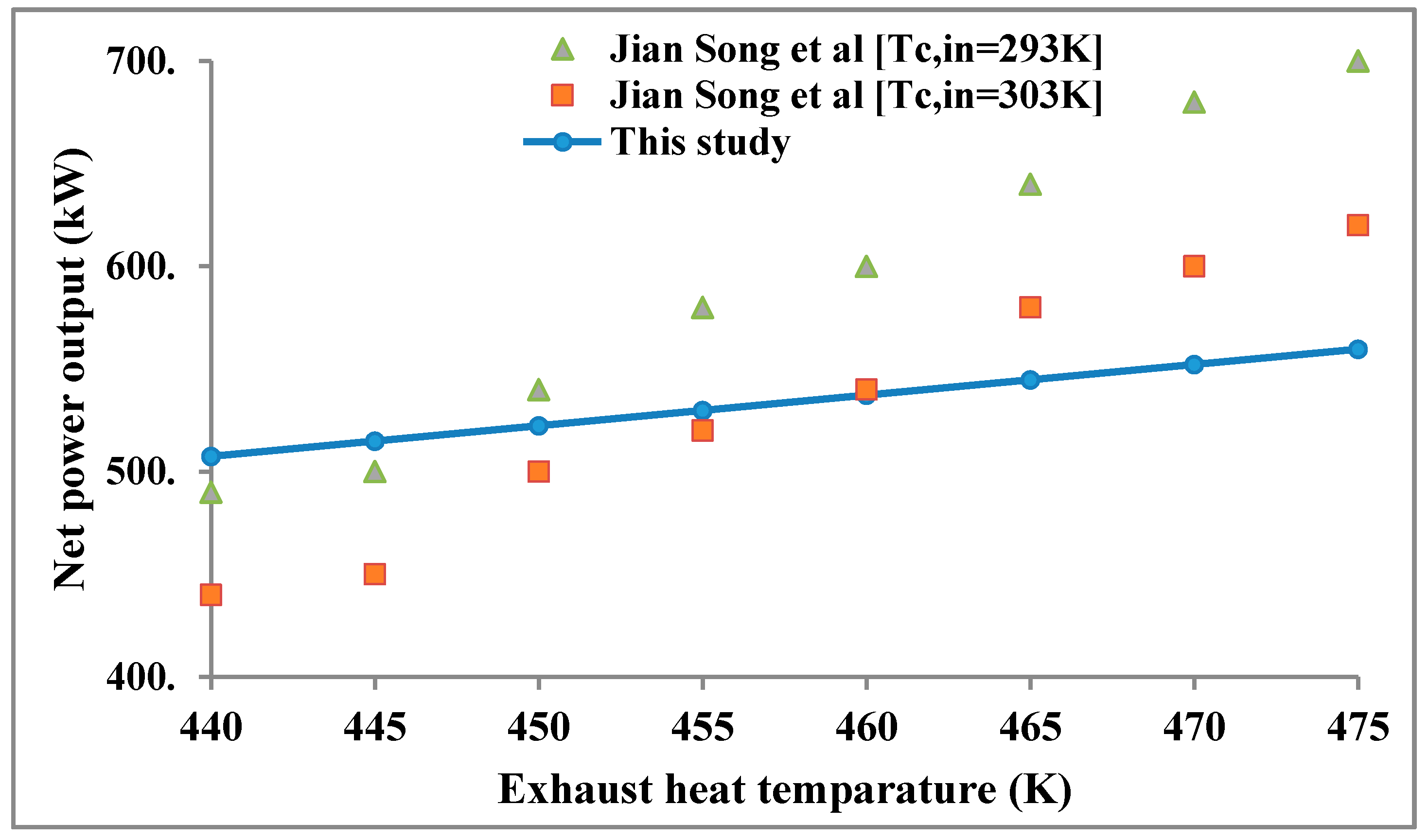 Energies 13 03035 g004