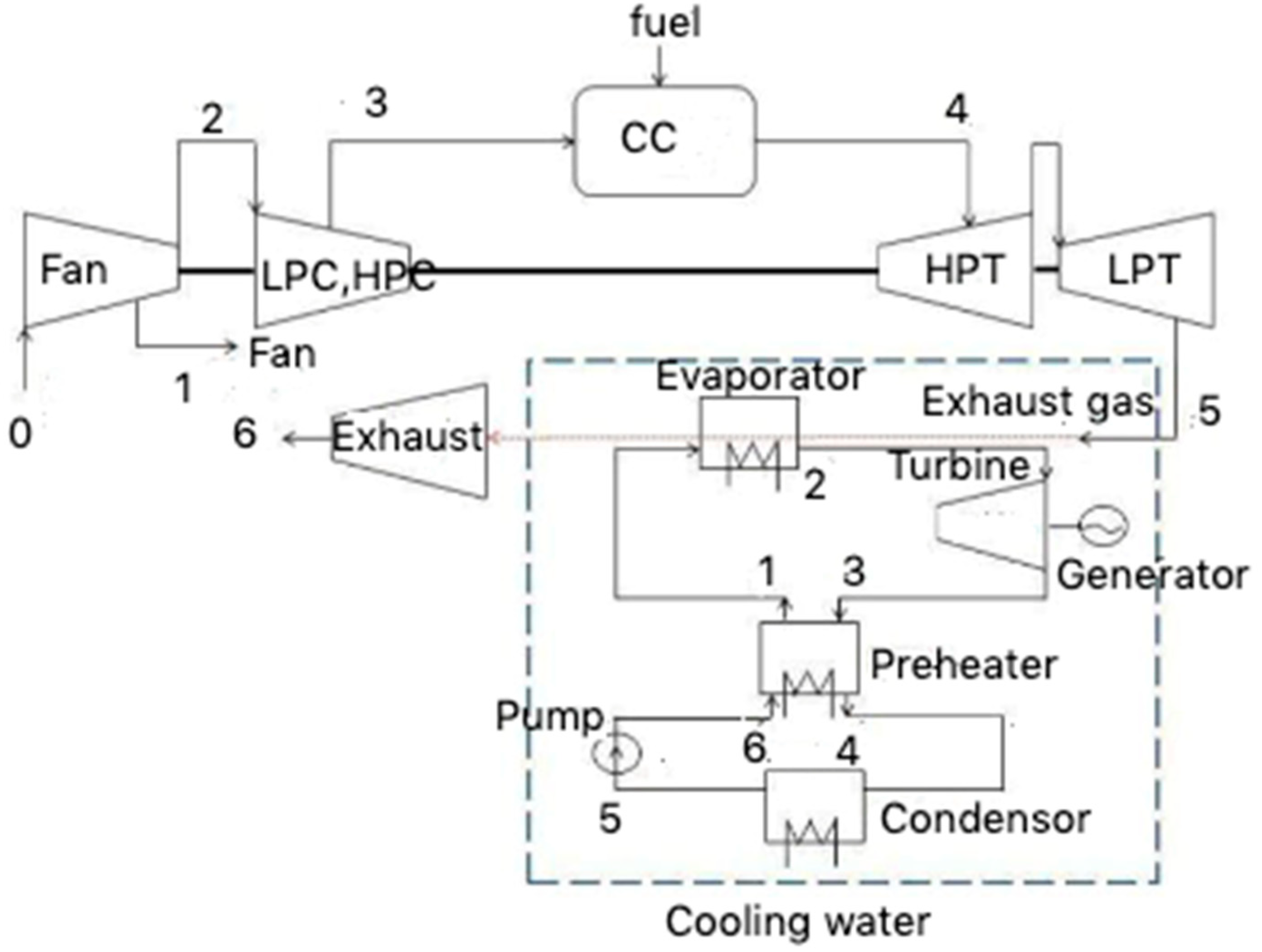 Energies 13 03035 g006
