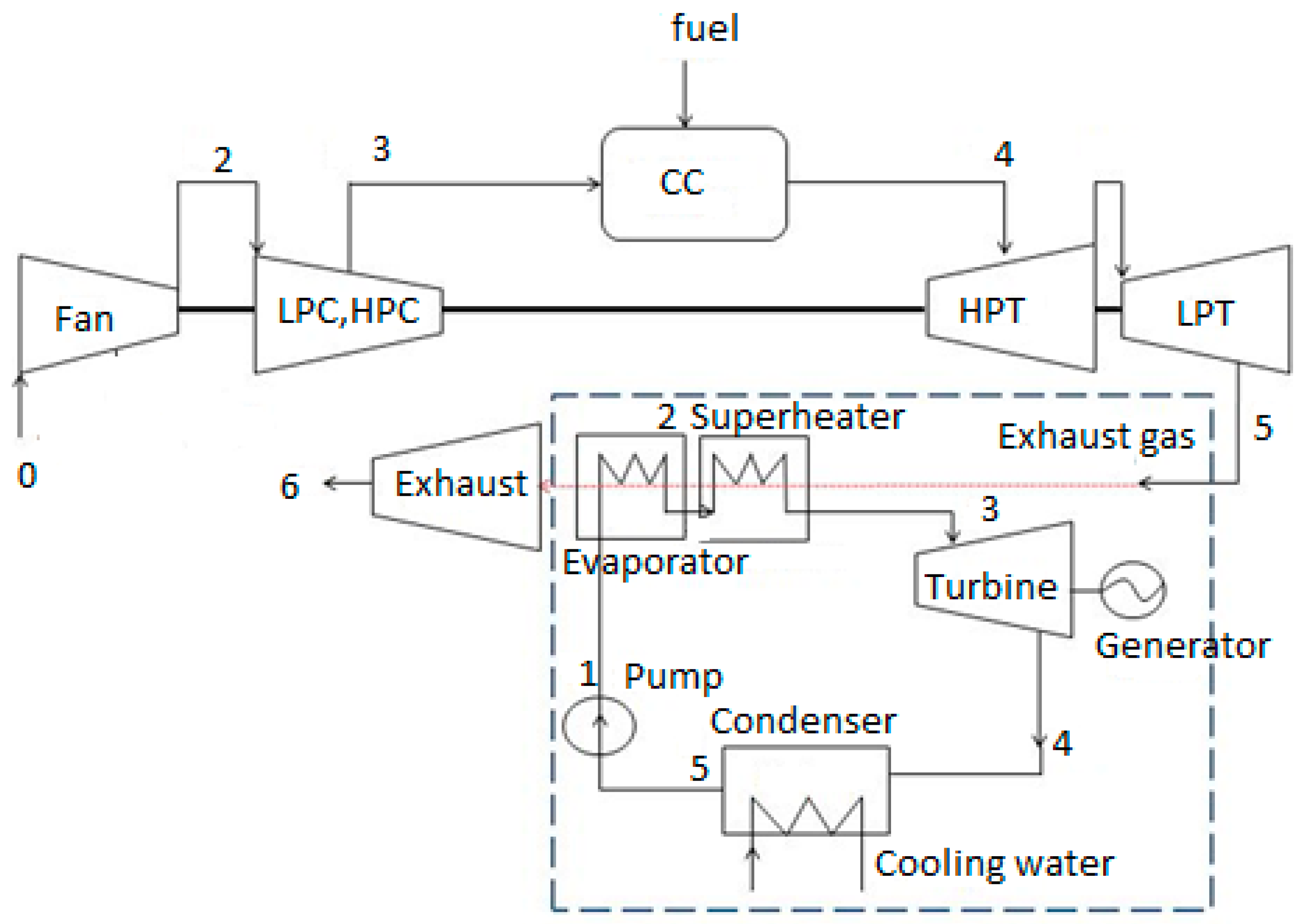 Energies 13 03035 g007