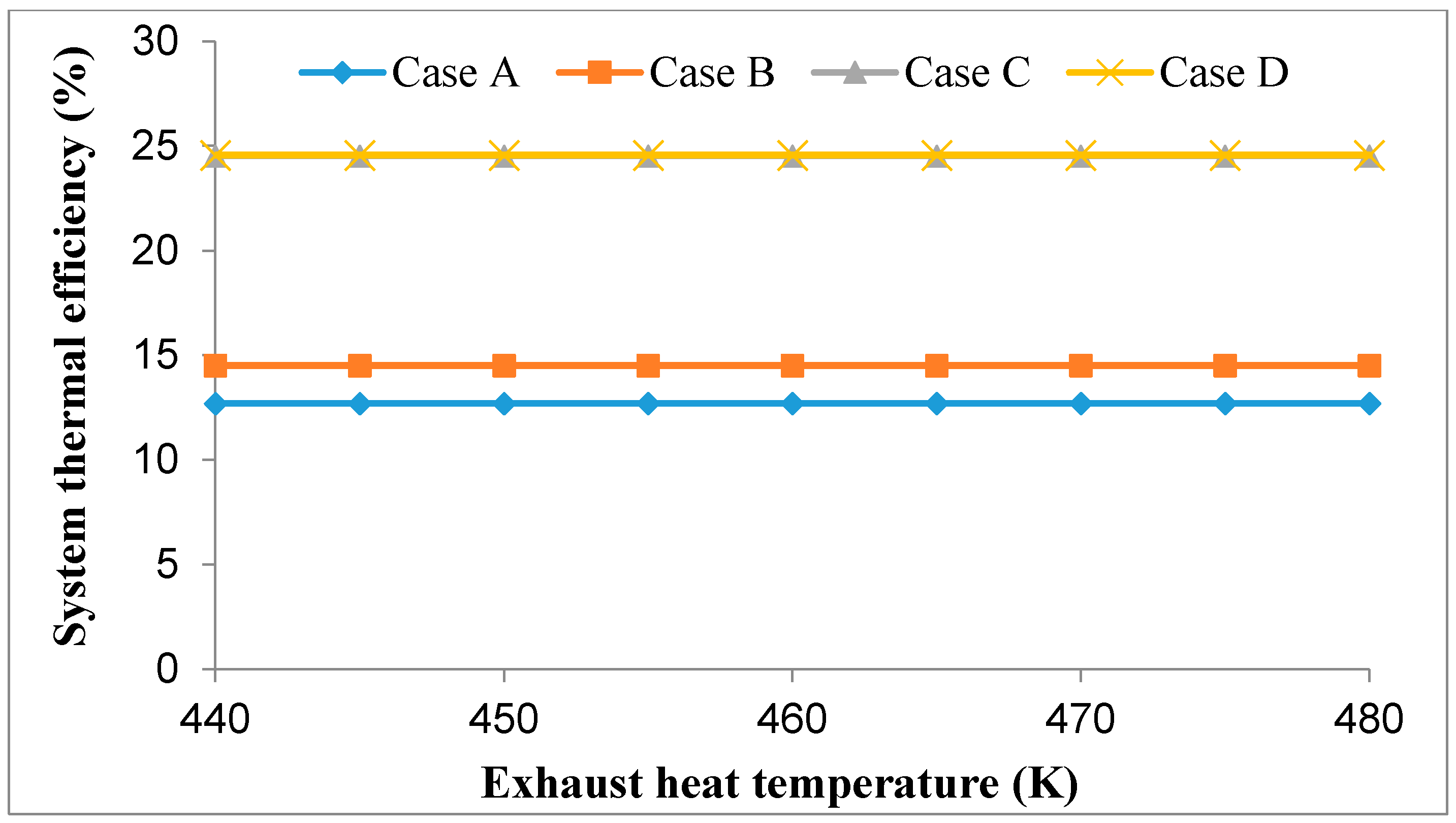 Energies 13 03035 g010