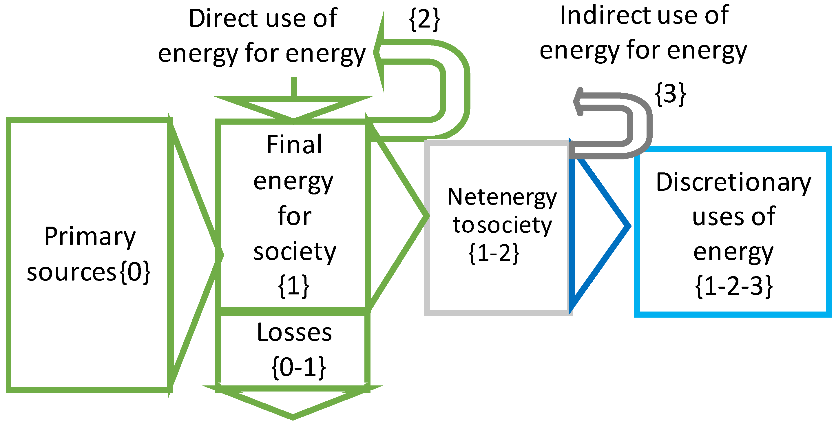 Energies 13 03036 g001