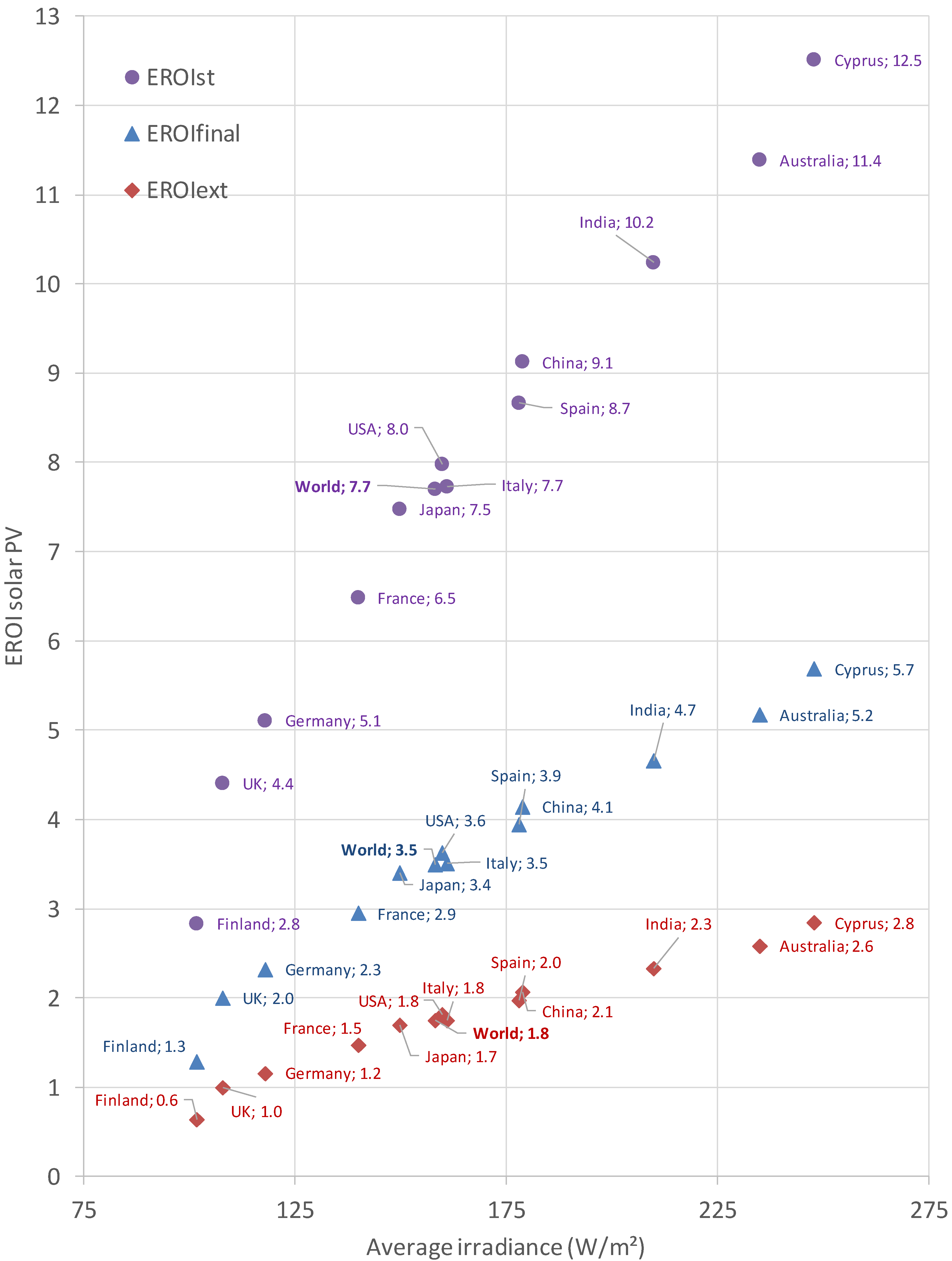 Energies 13 03036 g005