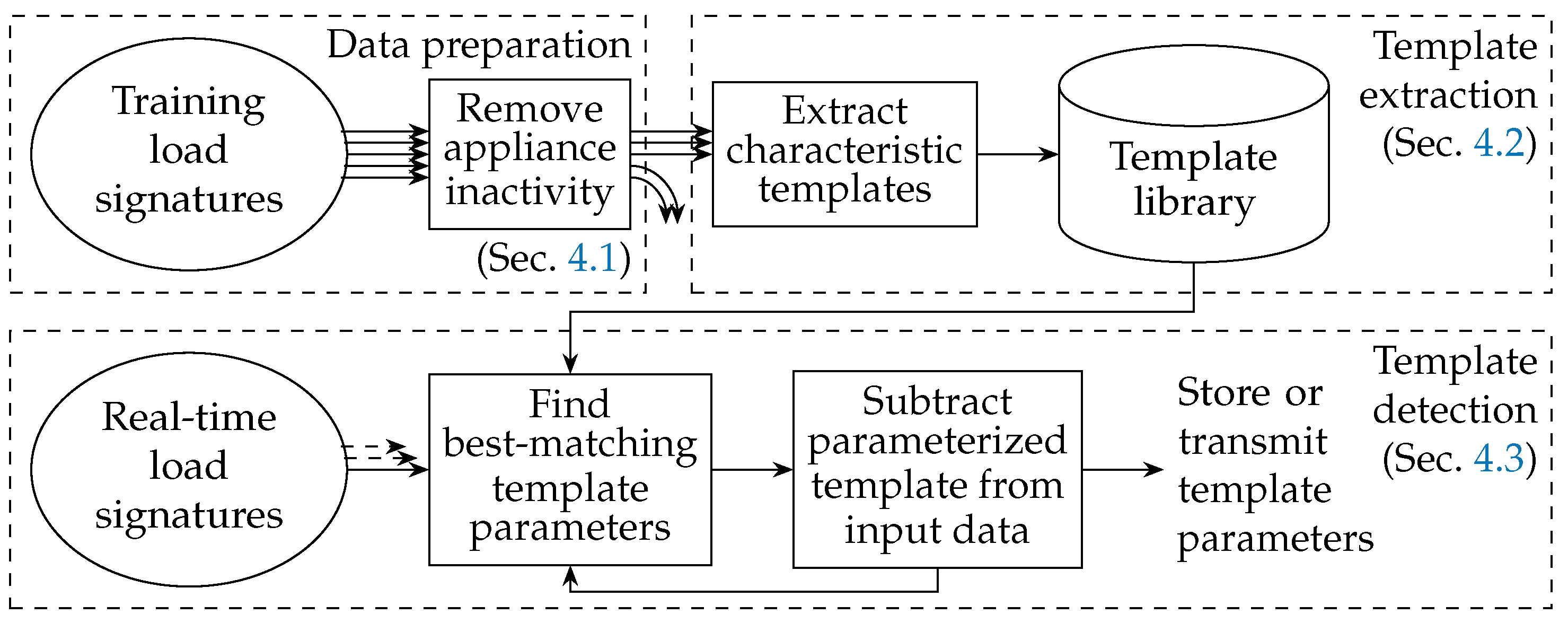Energies 13 03039 g004