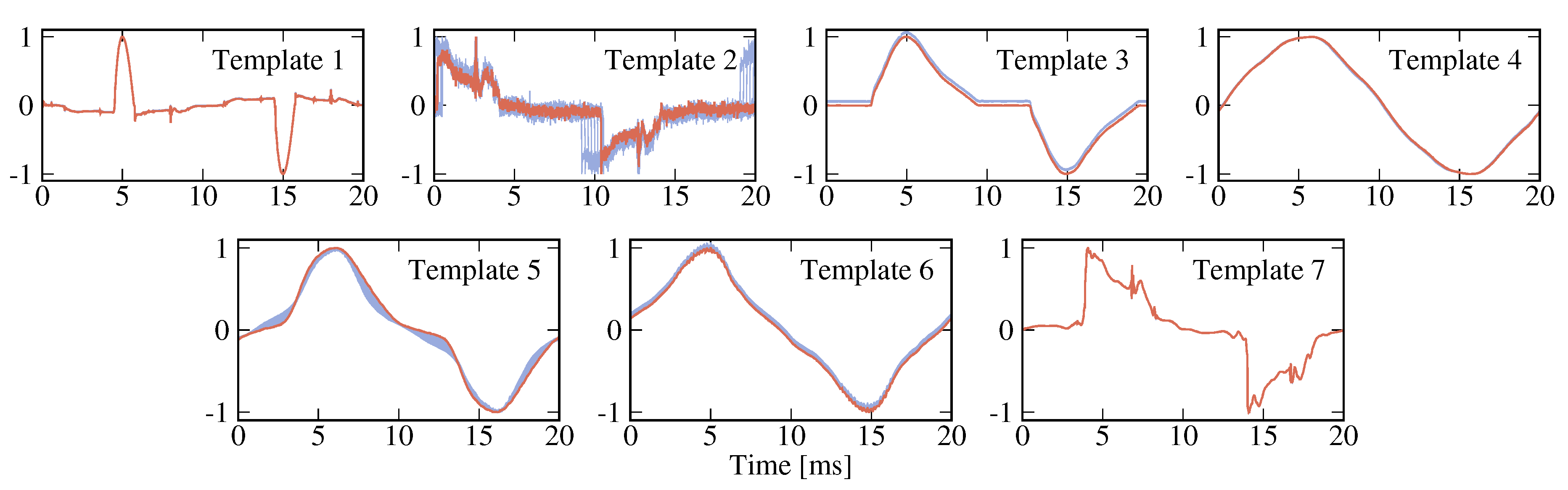 Energies 13 03039 g007