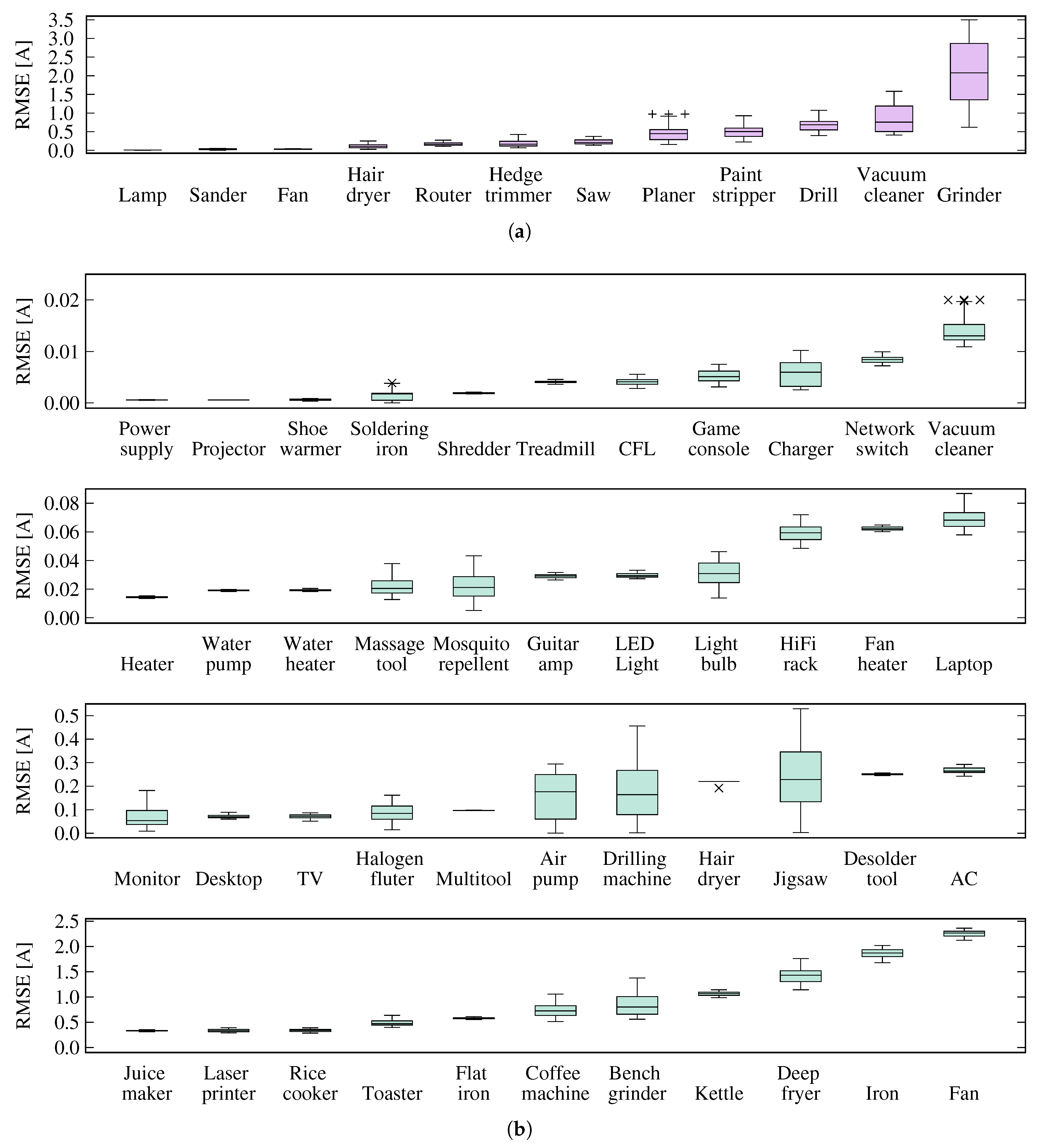 Energies 13 03039 g010