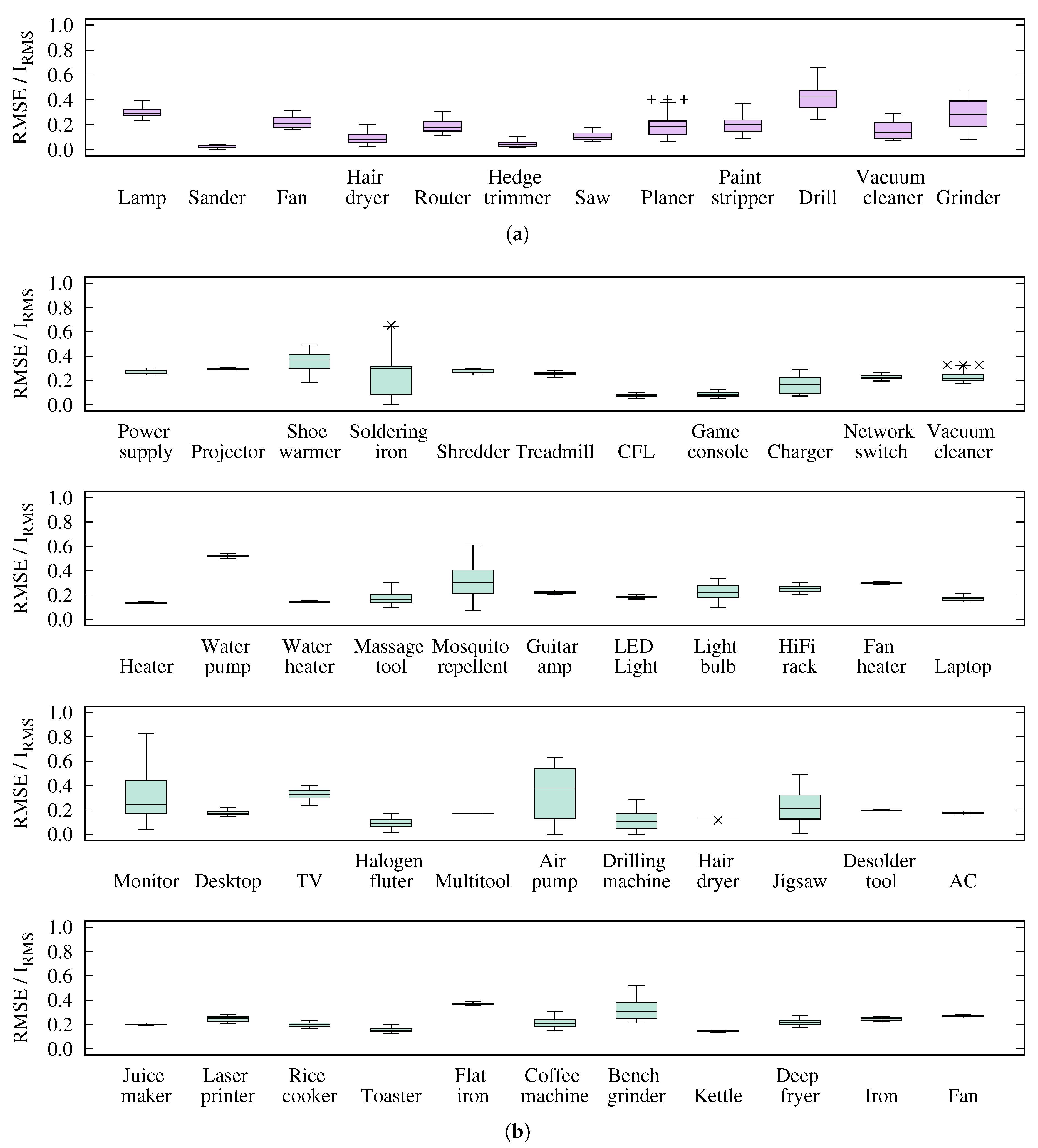 Energies 13 03039 g011