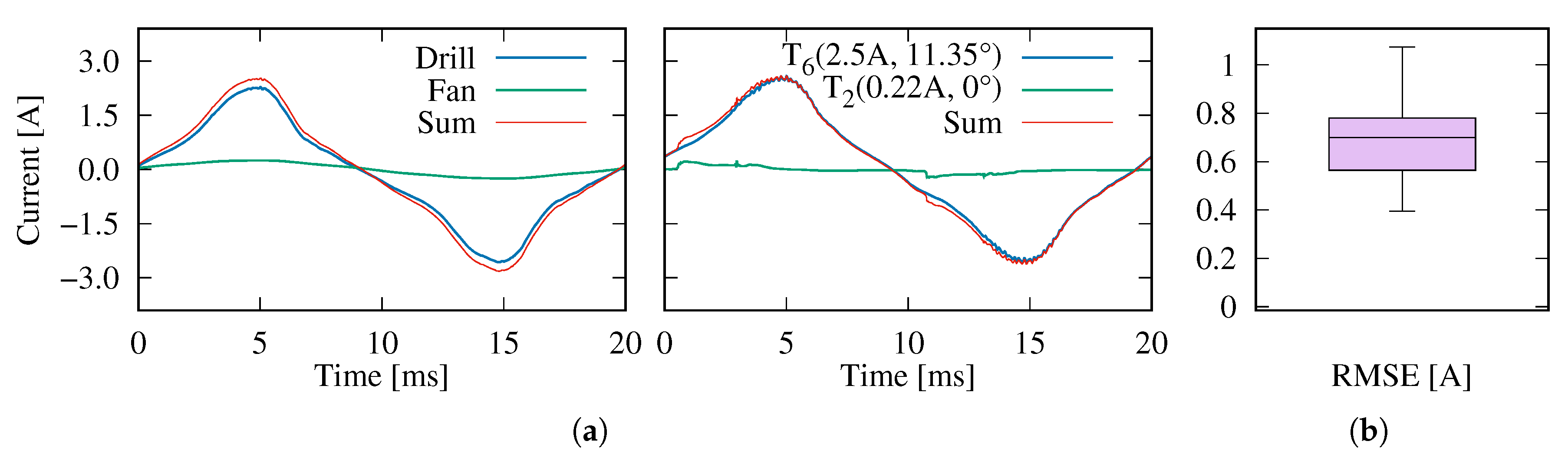 Energies 13 03039 g012