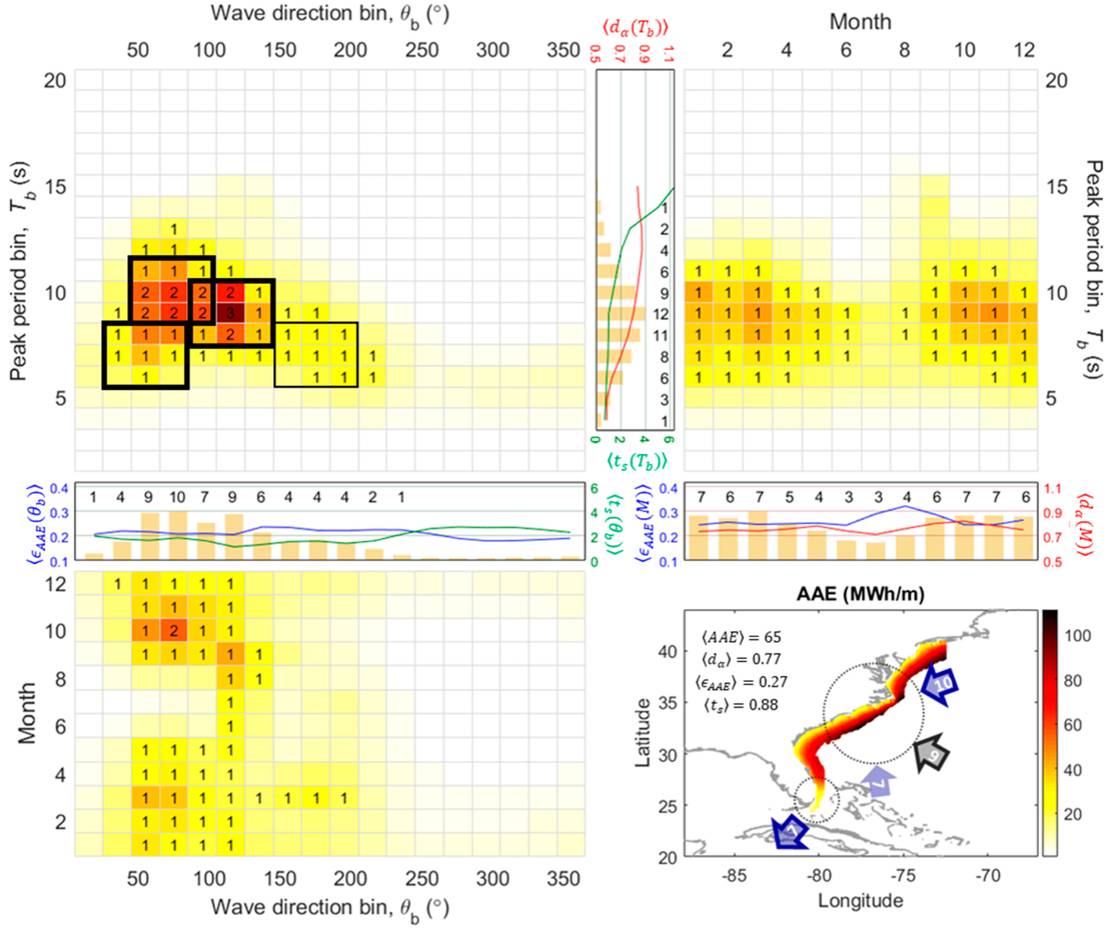 Energies 13 03041 g010