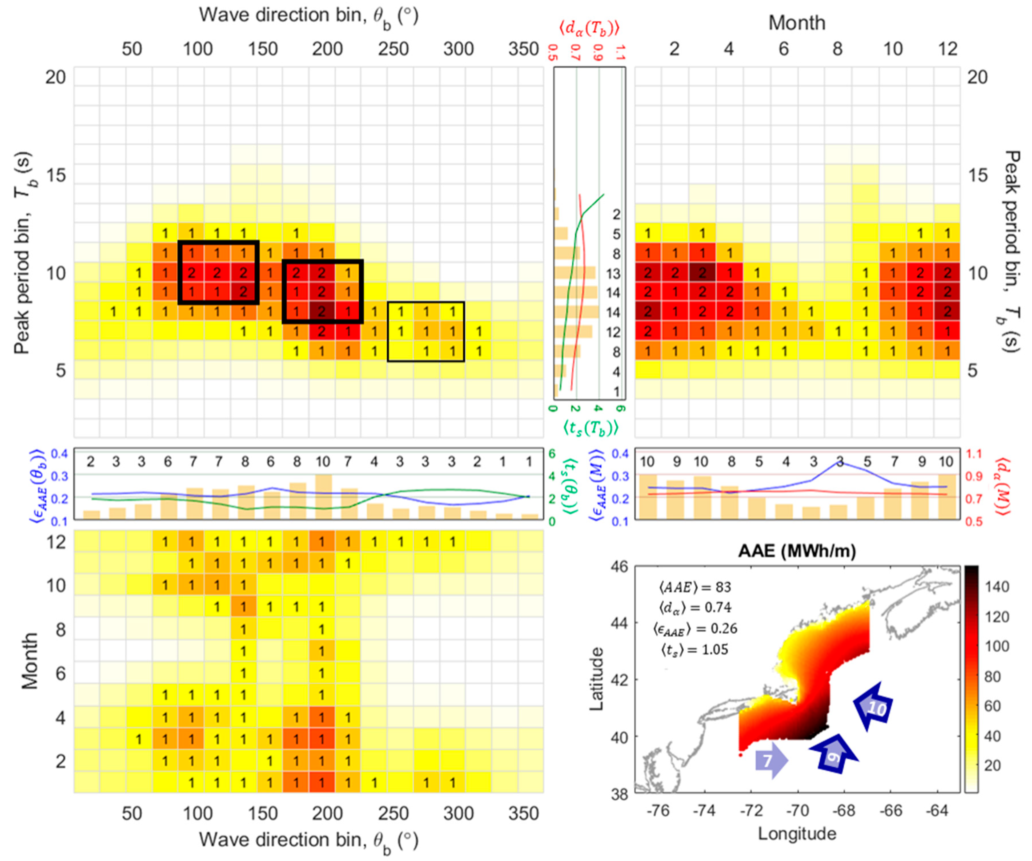 Energies 13 03041 g011