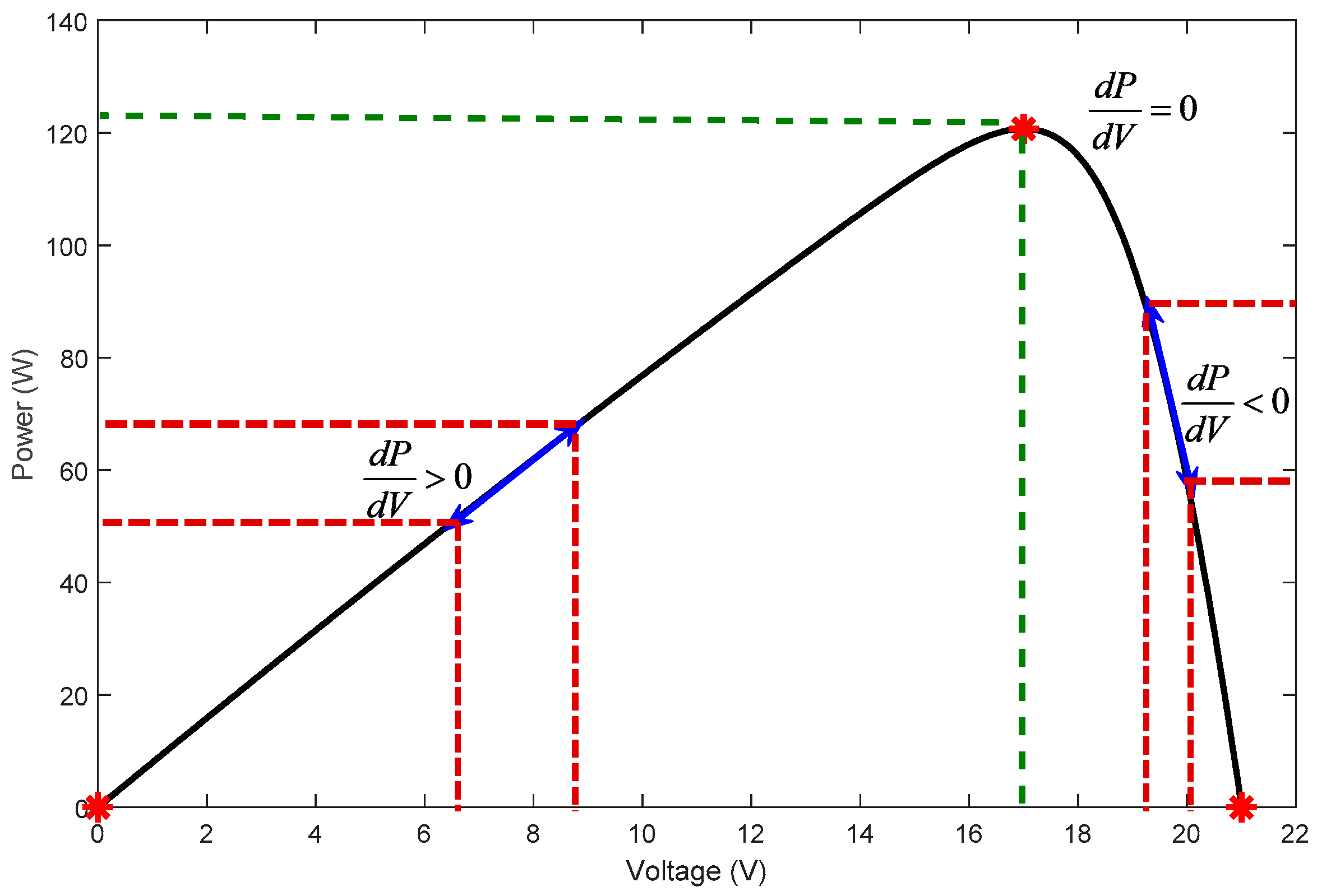 Energies 13 03043 g005