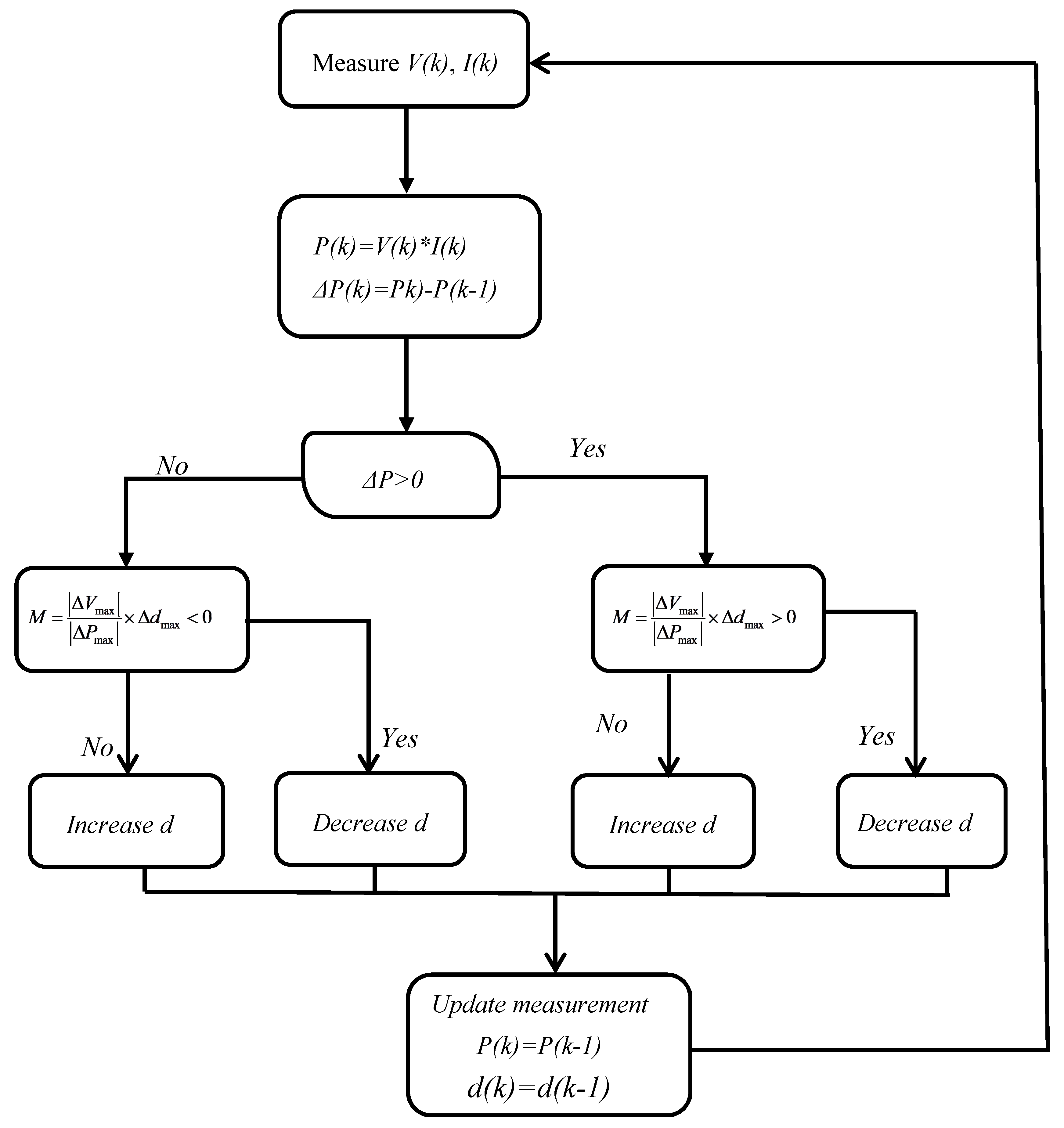 Energies 13 03043 g006