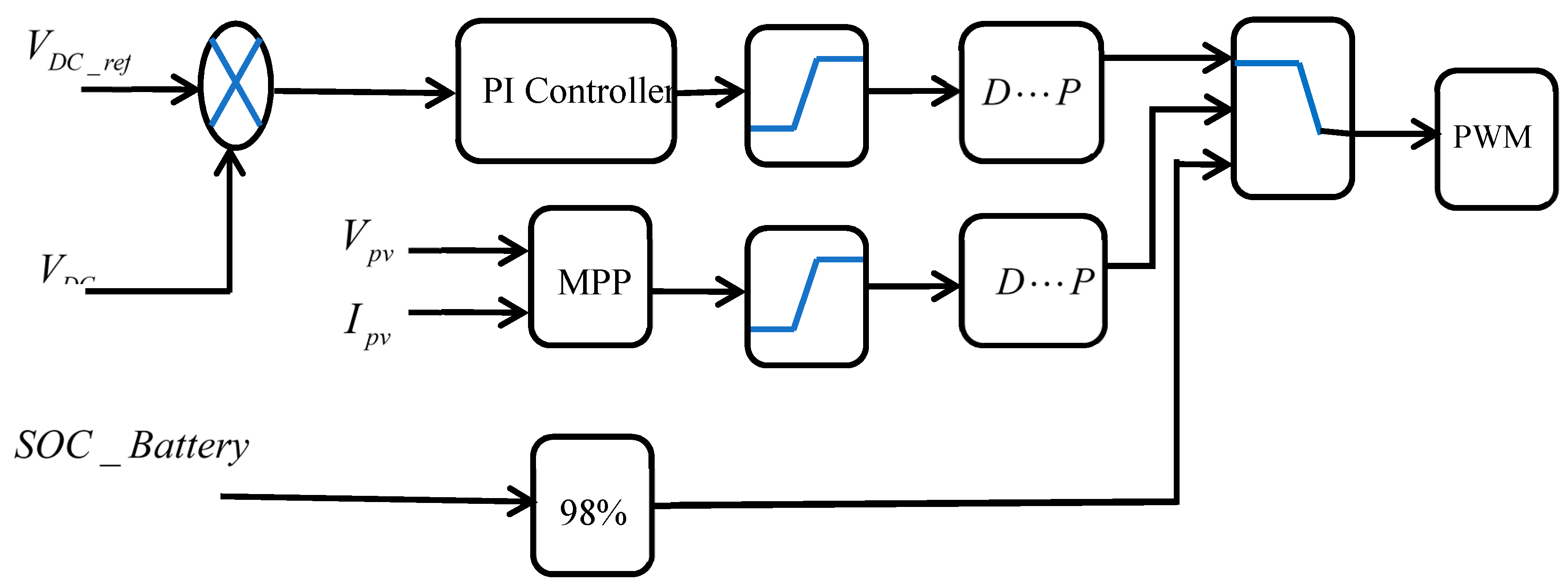Energies 13 03043 g008