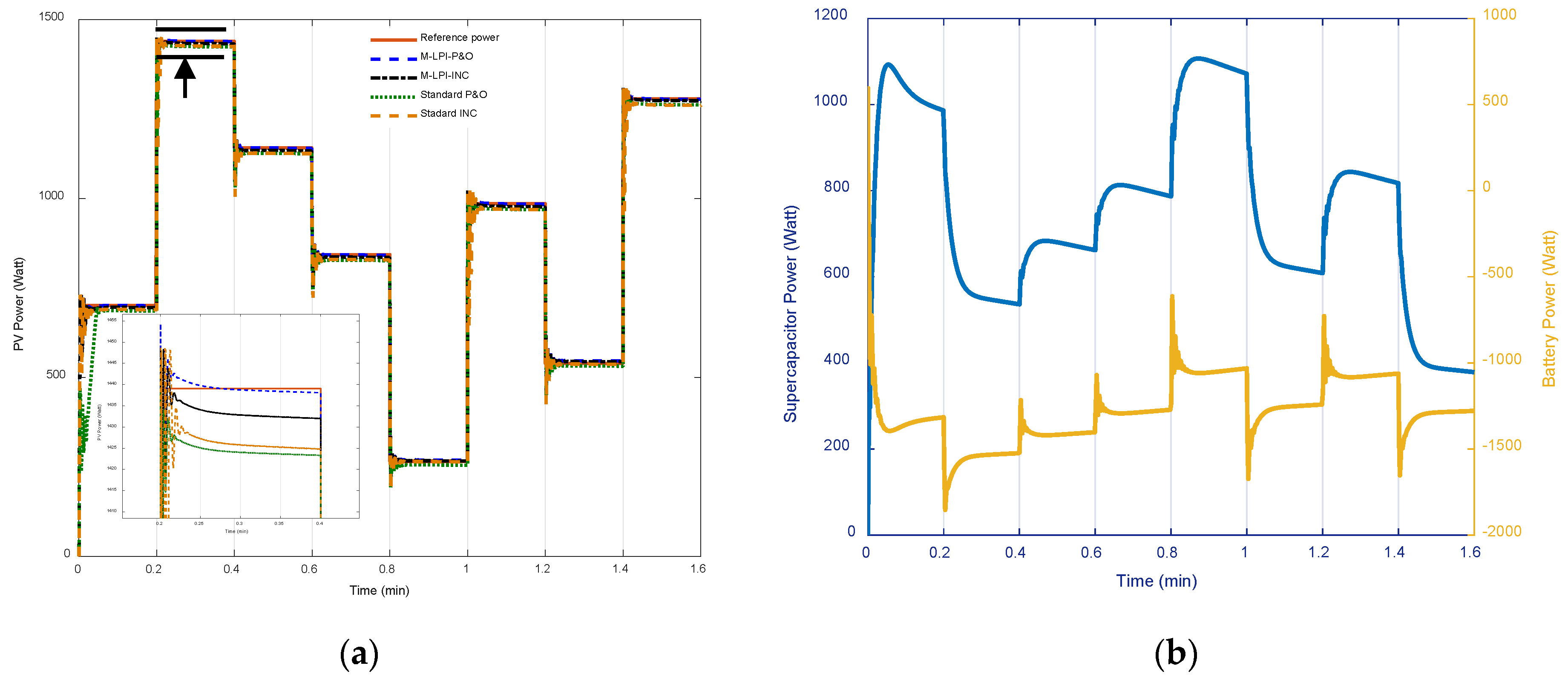 Energies 13 03043 g014