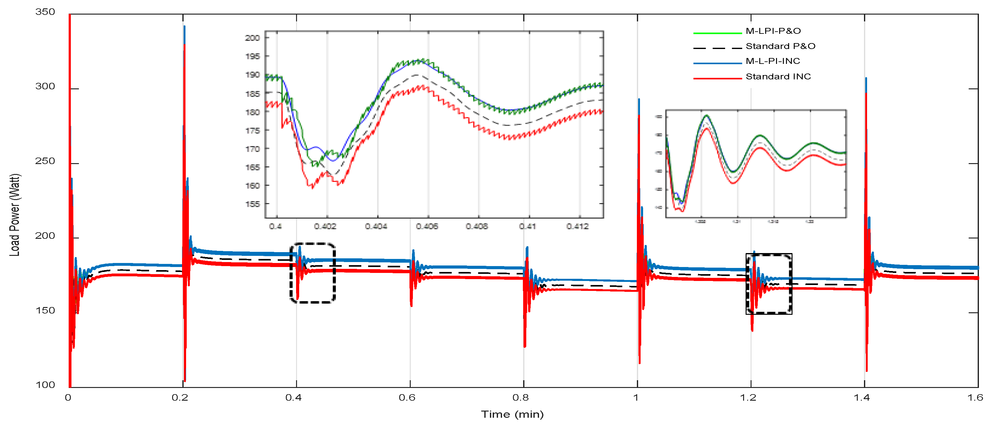 Energies 13 03043 g016