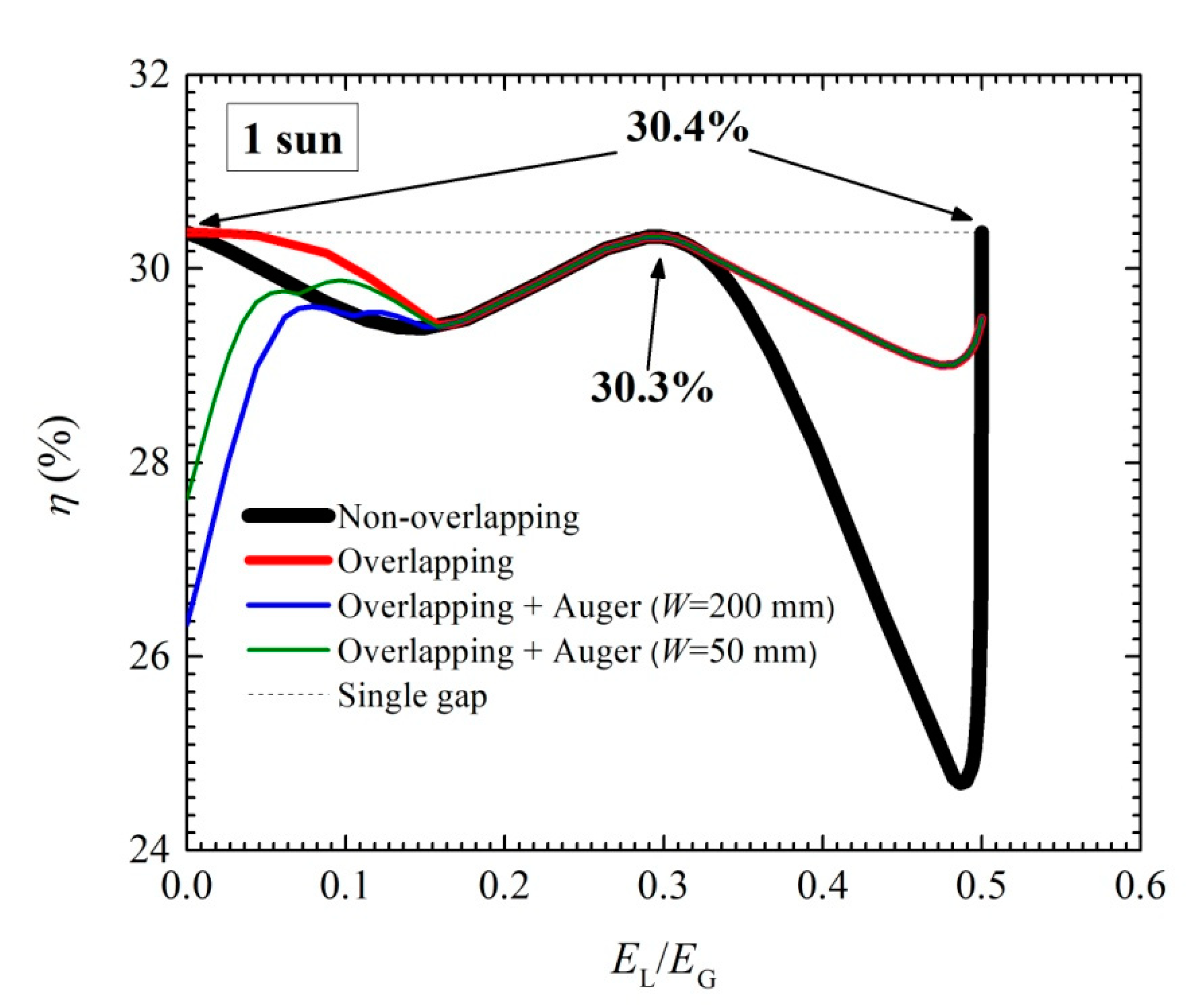 Energies 13 03044 g003