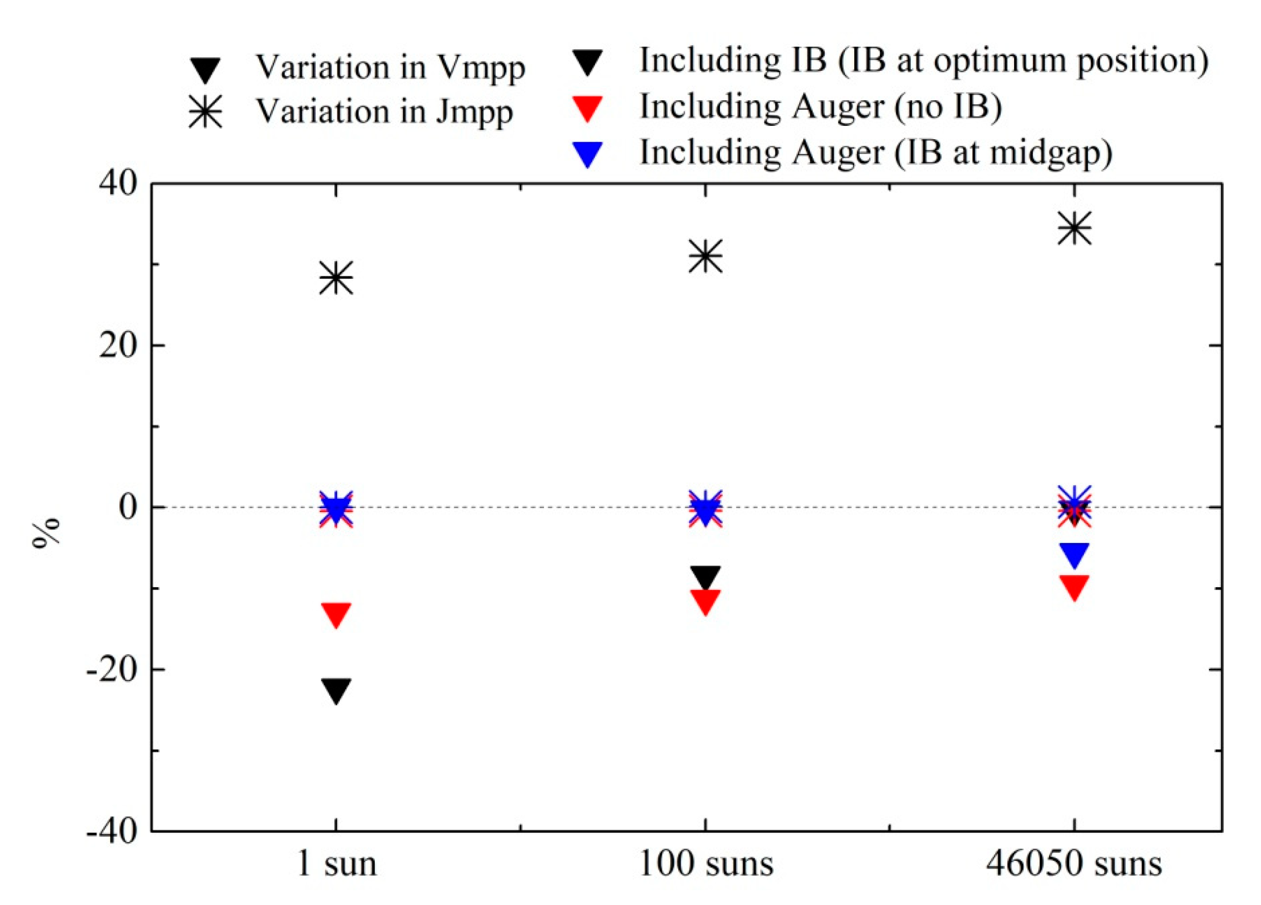 Energies 13 03044 g005