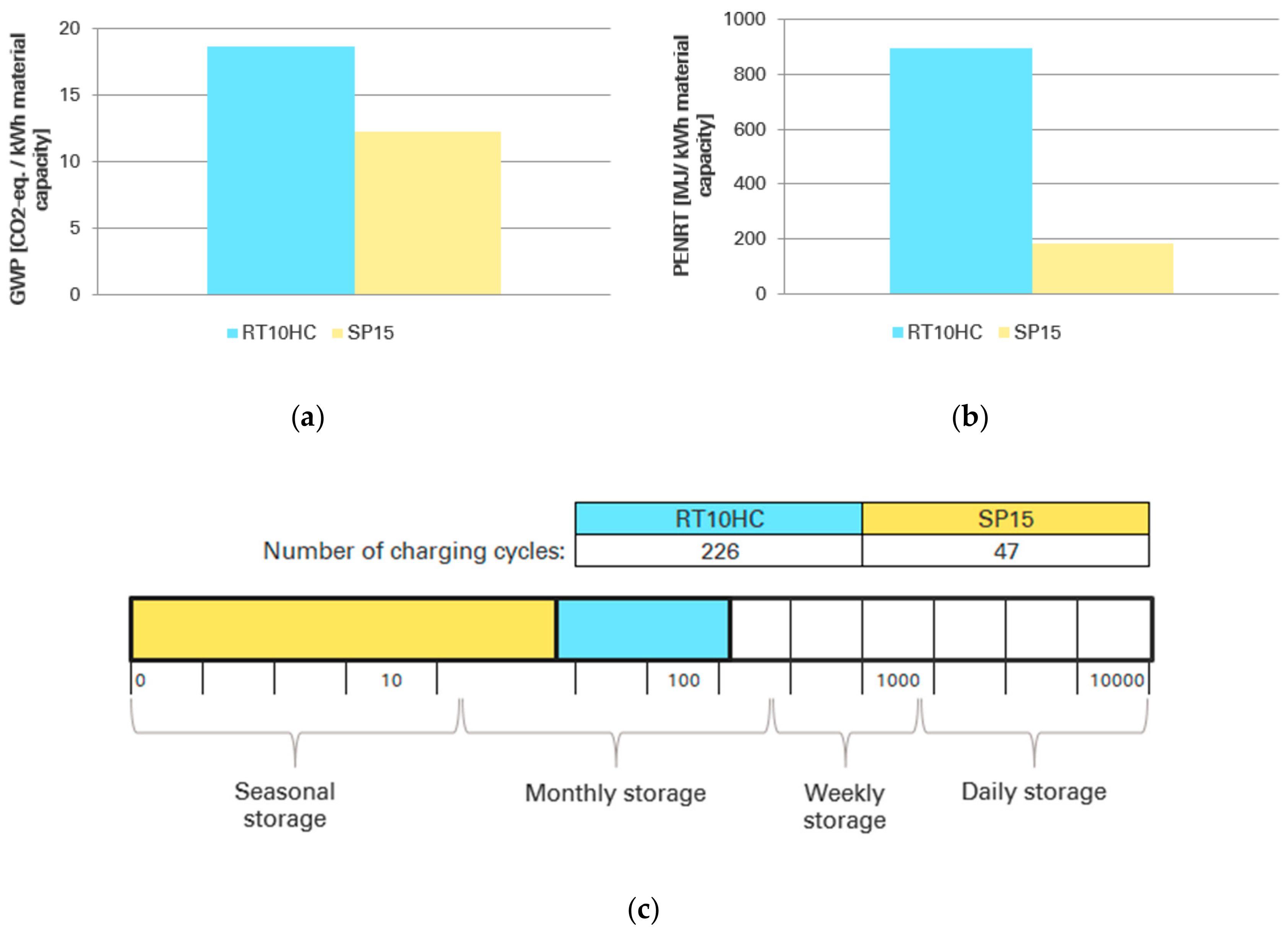 Energies 13 03045 g002