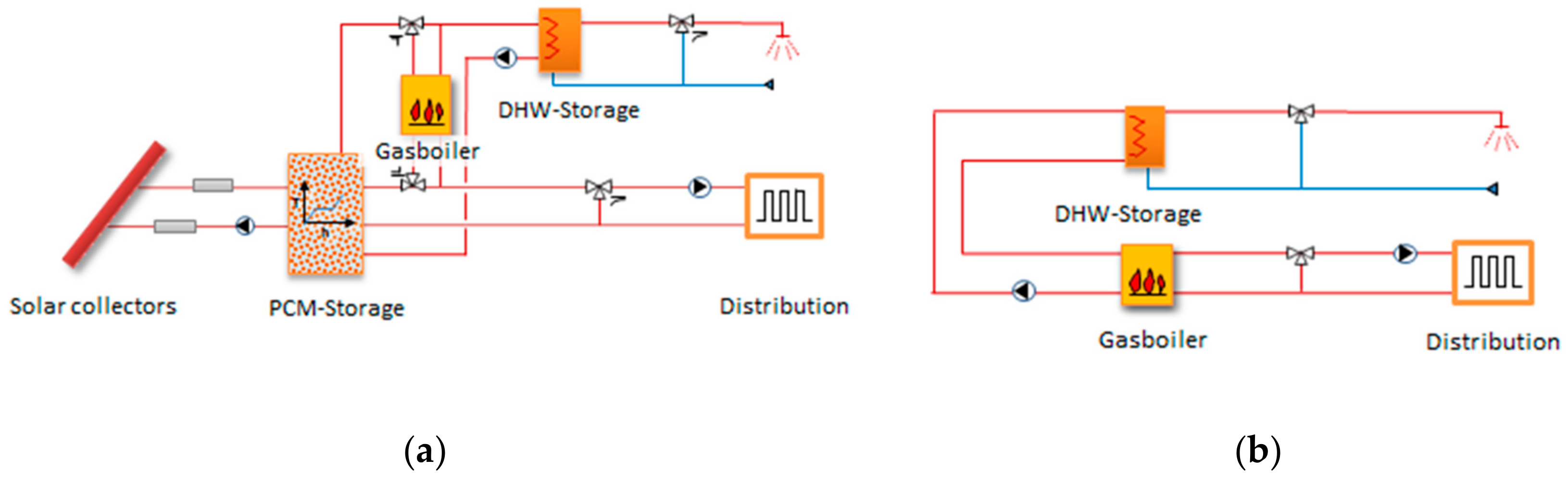 Energies 13 03045 g006
