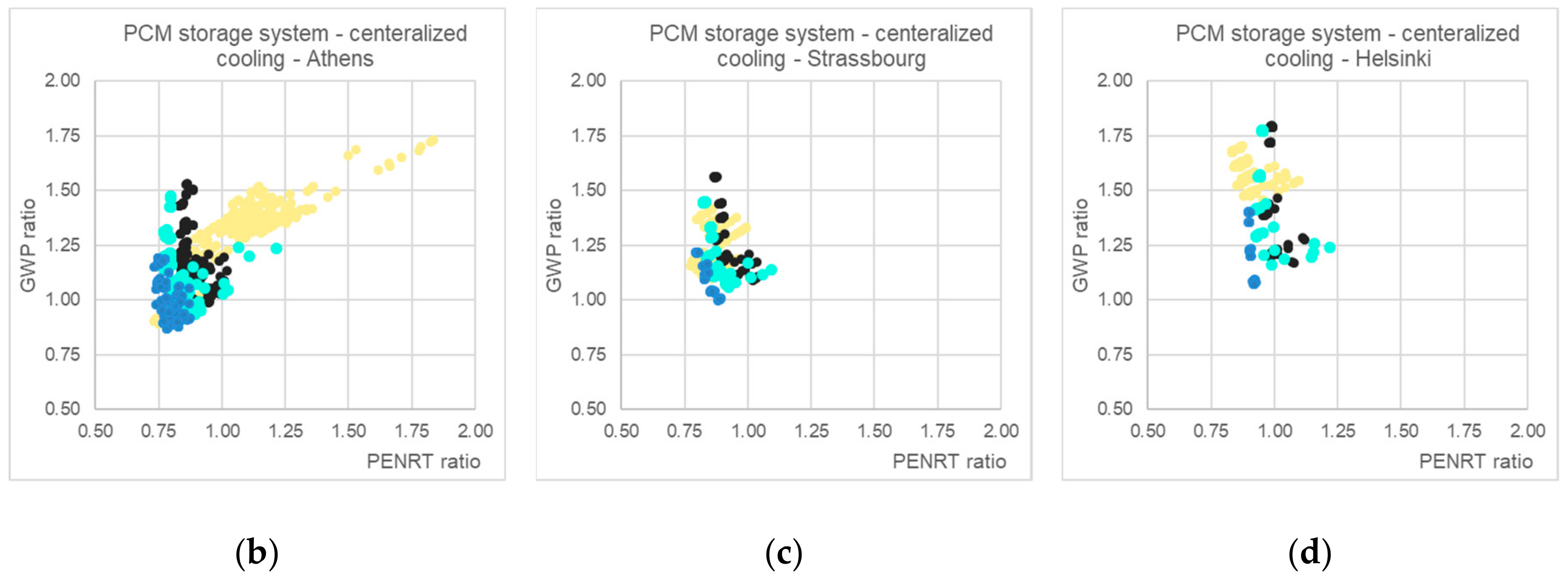 Energies 13 03045 g010b