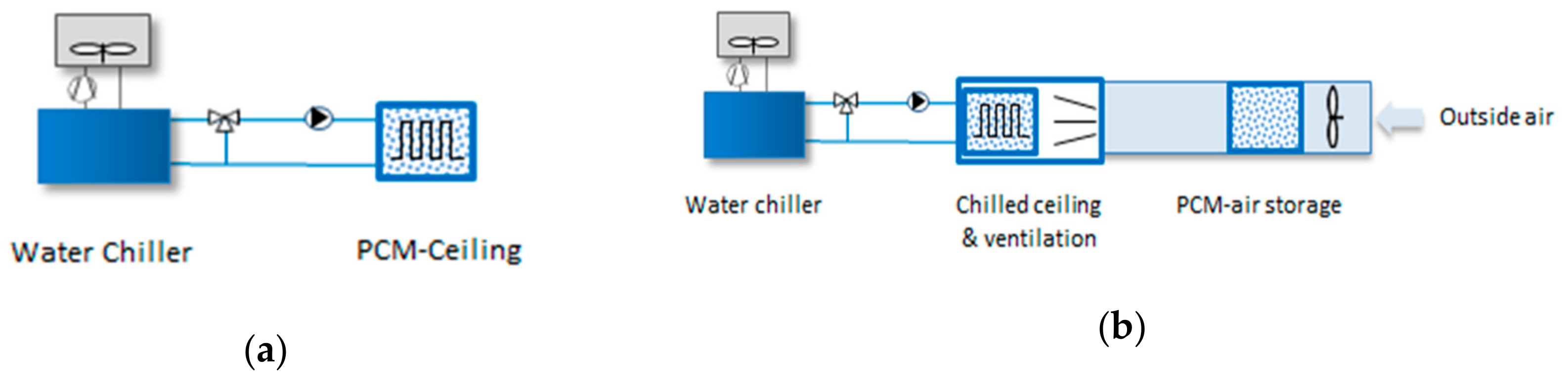 Energies 13 03045 g011