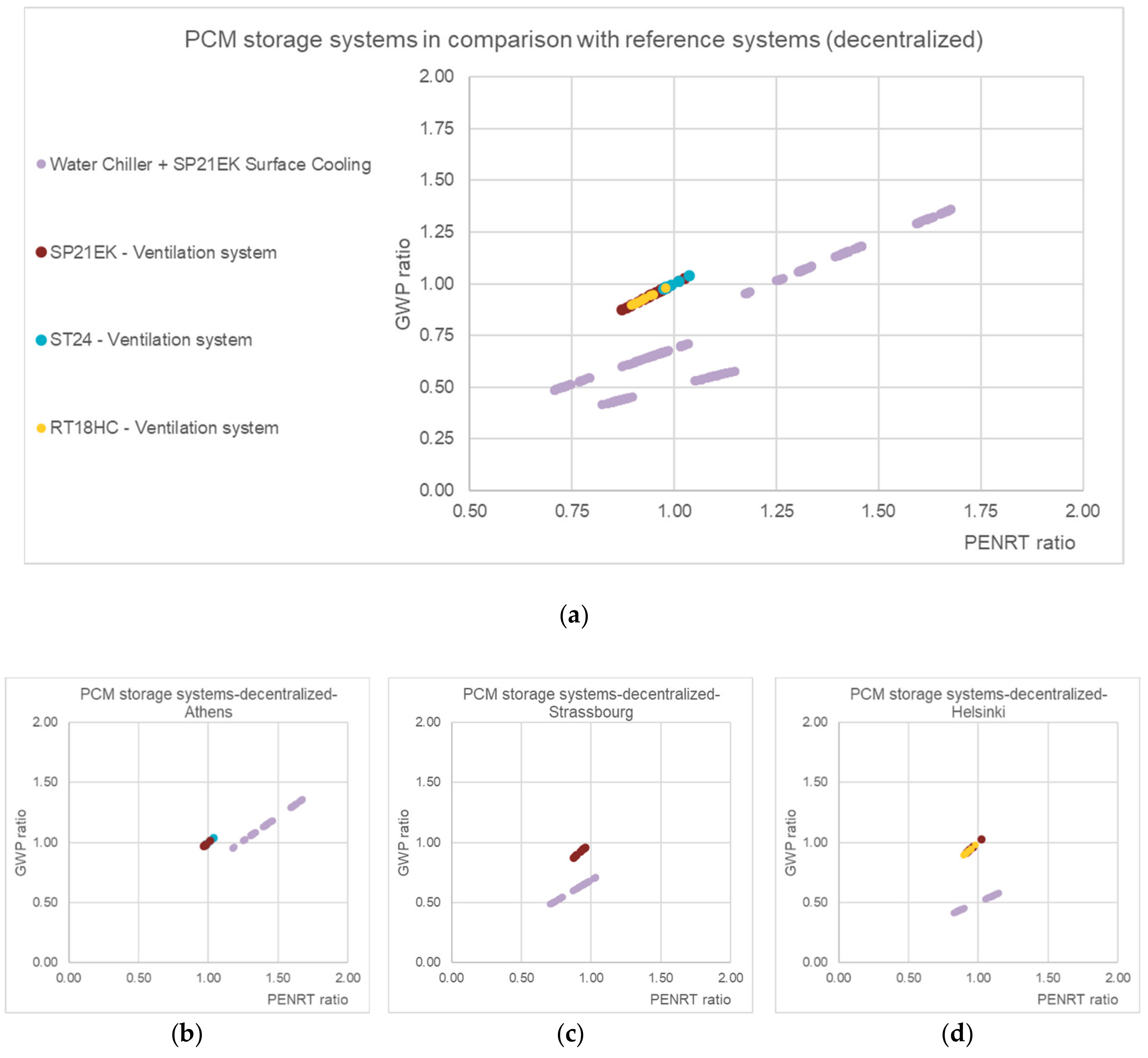 Energies 13 03045 g012