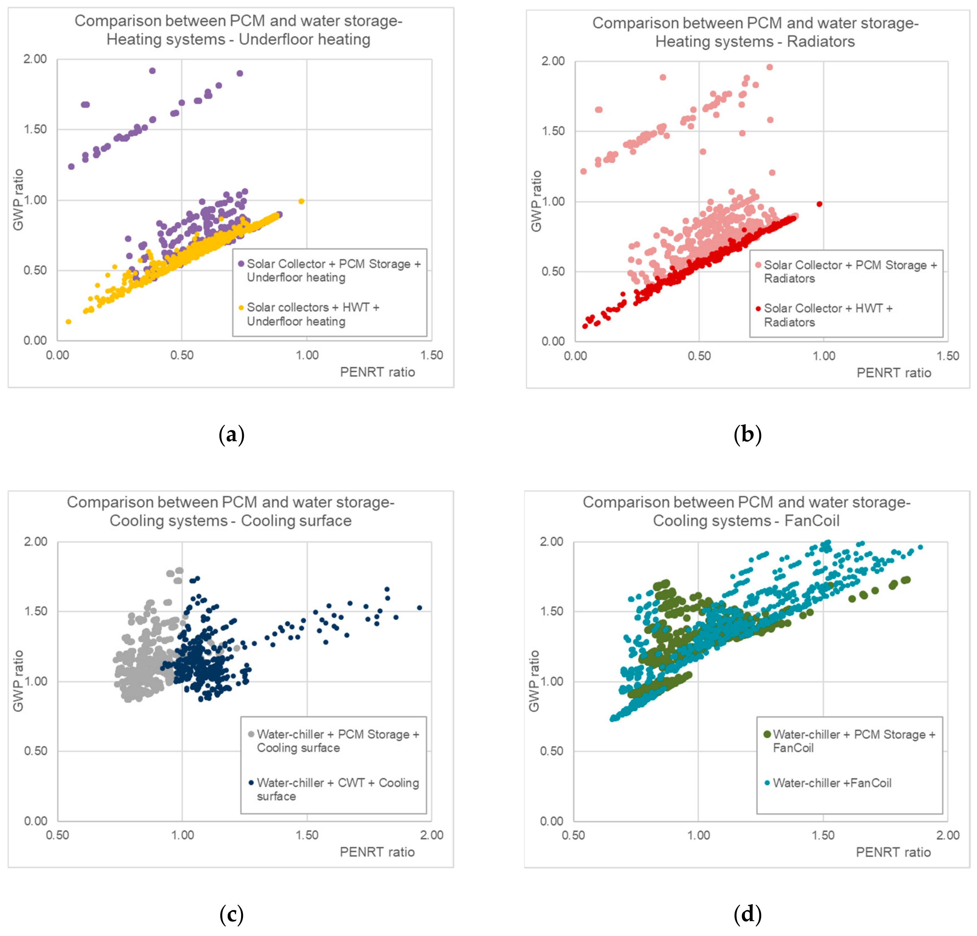 Energies 13 03045 g013