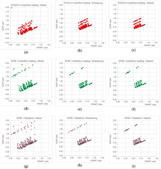 Energies 13 03045 g0a1a