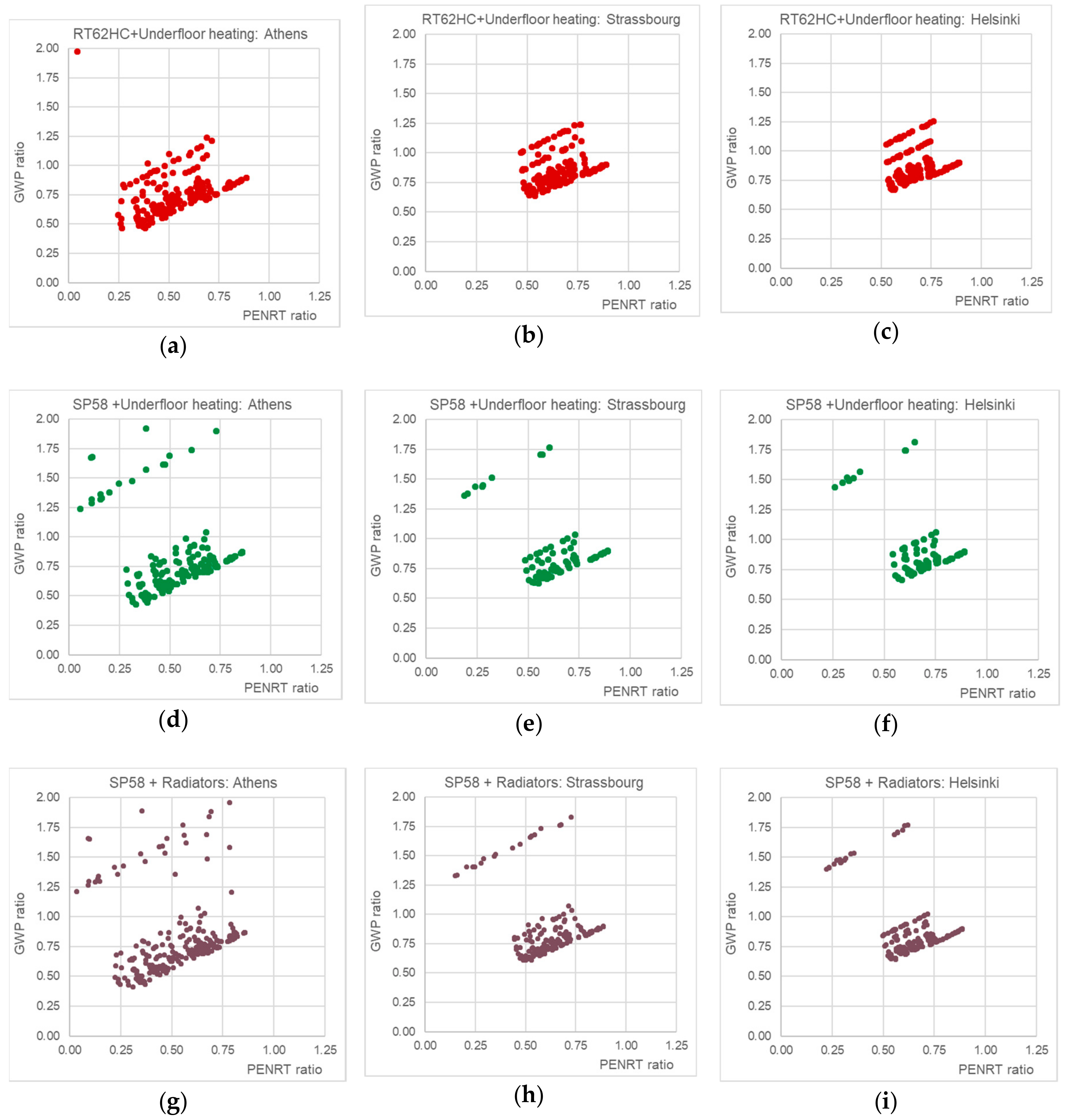 Energies 13 03045 g0a1a