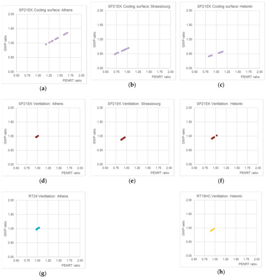 Energies 13 03045 g0a3