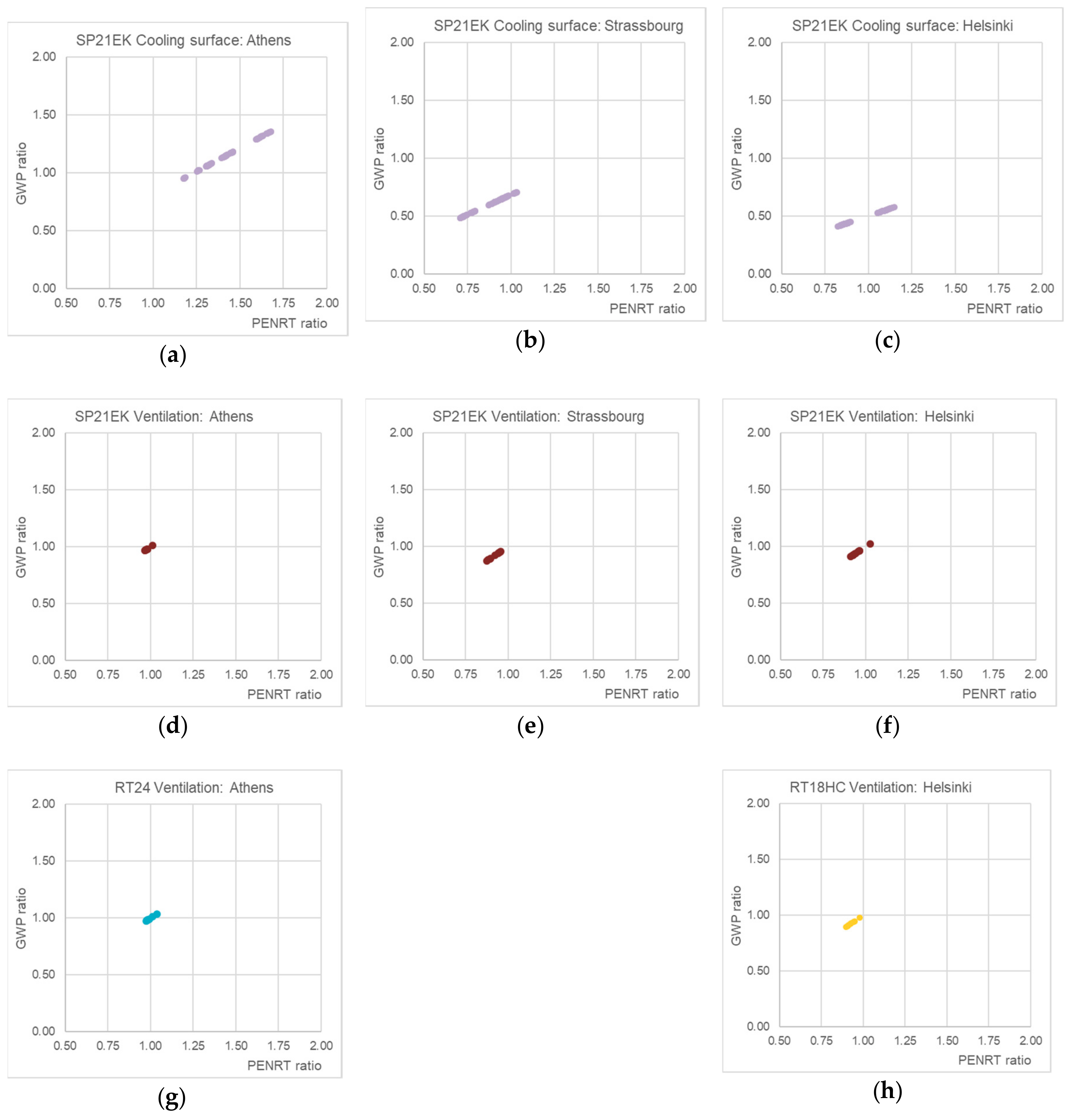 Energies 13 03045 g0a3