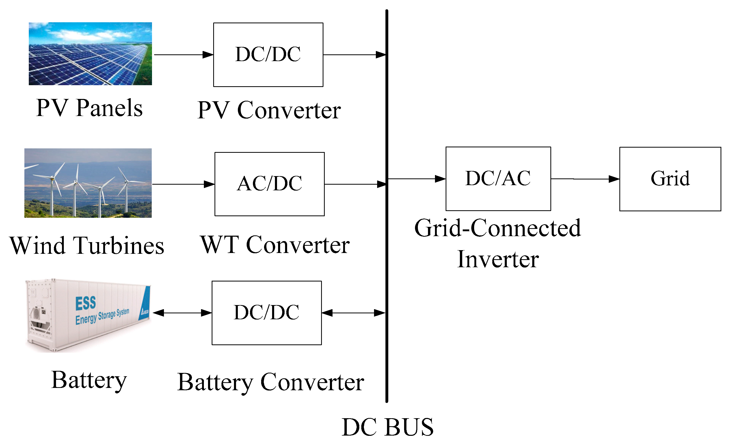 Energies 13 03046 g001