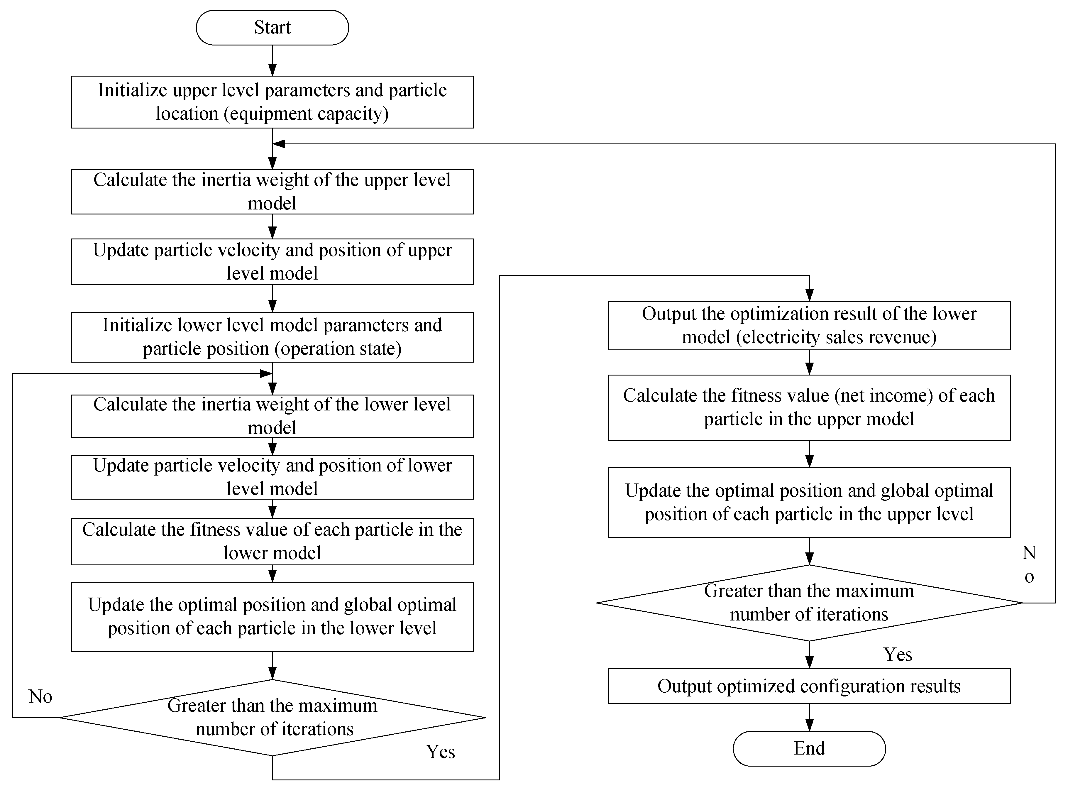 Energies 13 03046 g003