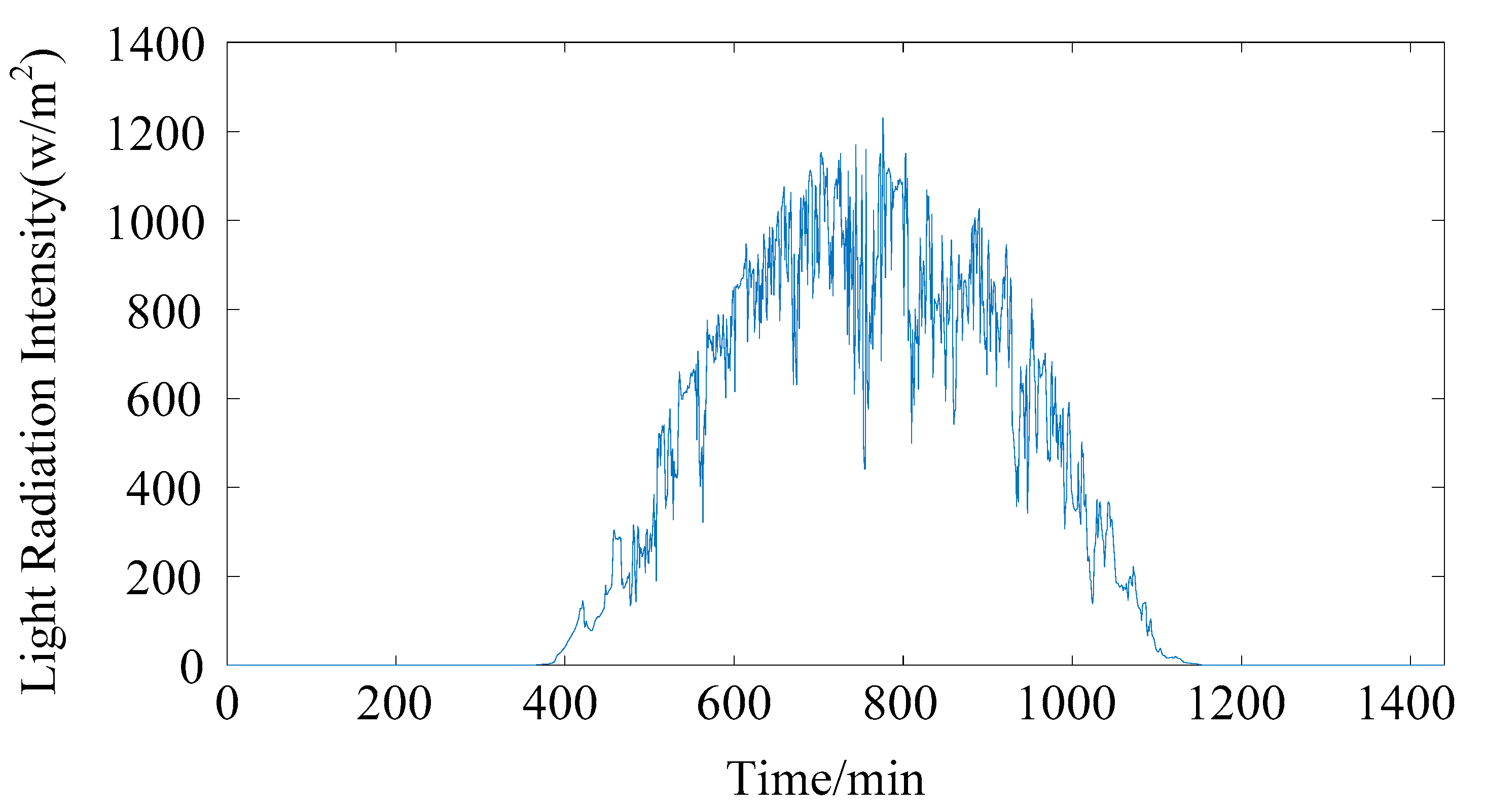 Energies 13 03046 g004