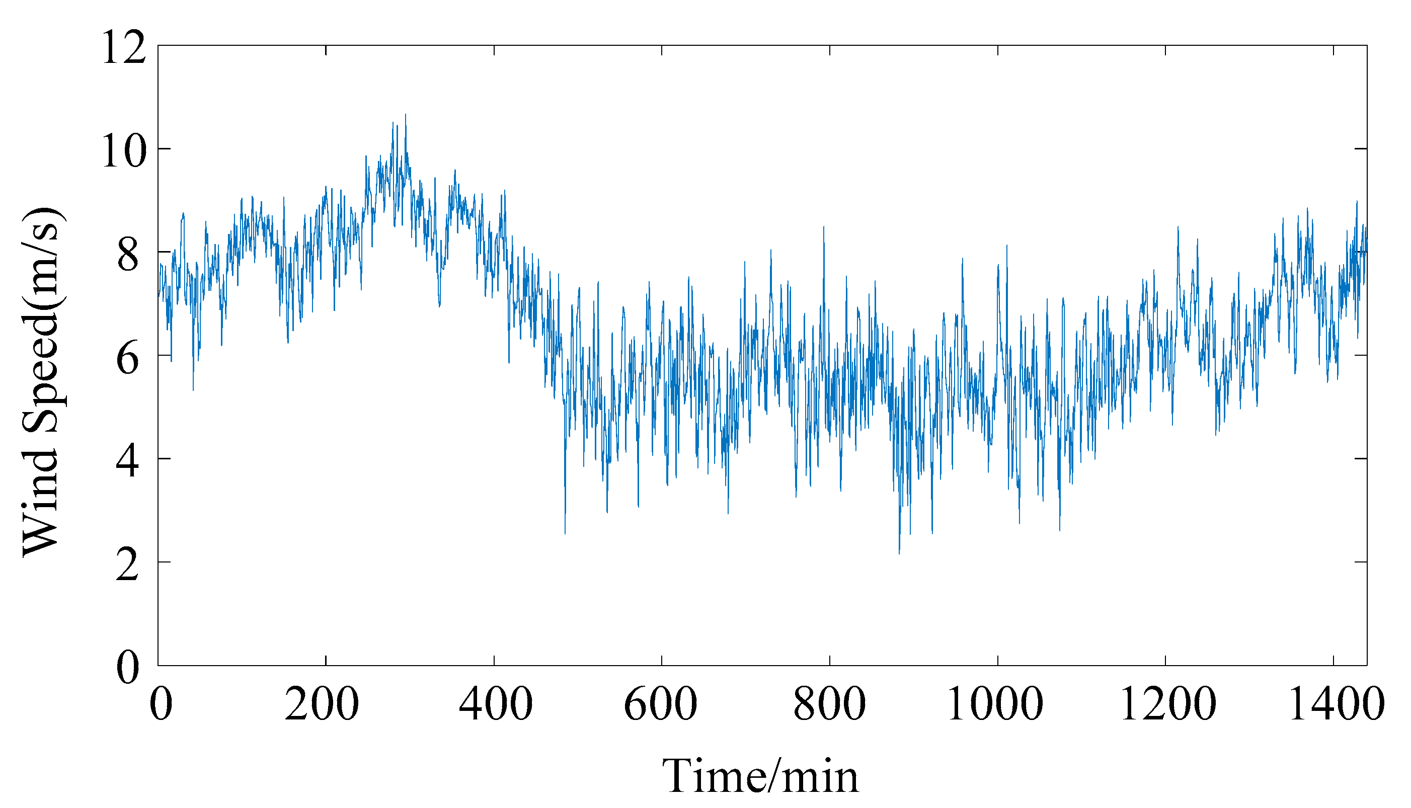 Energies 13 03046 g005