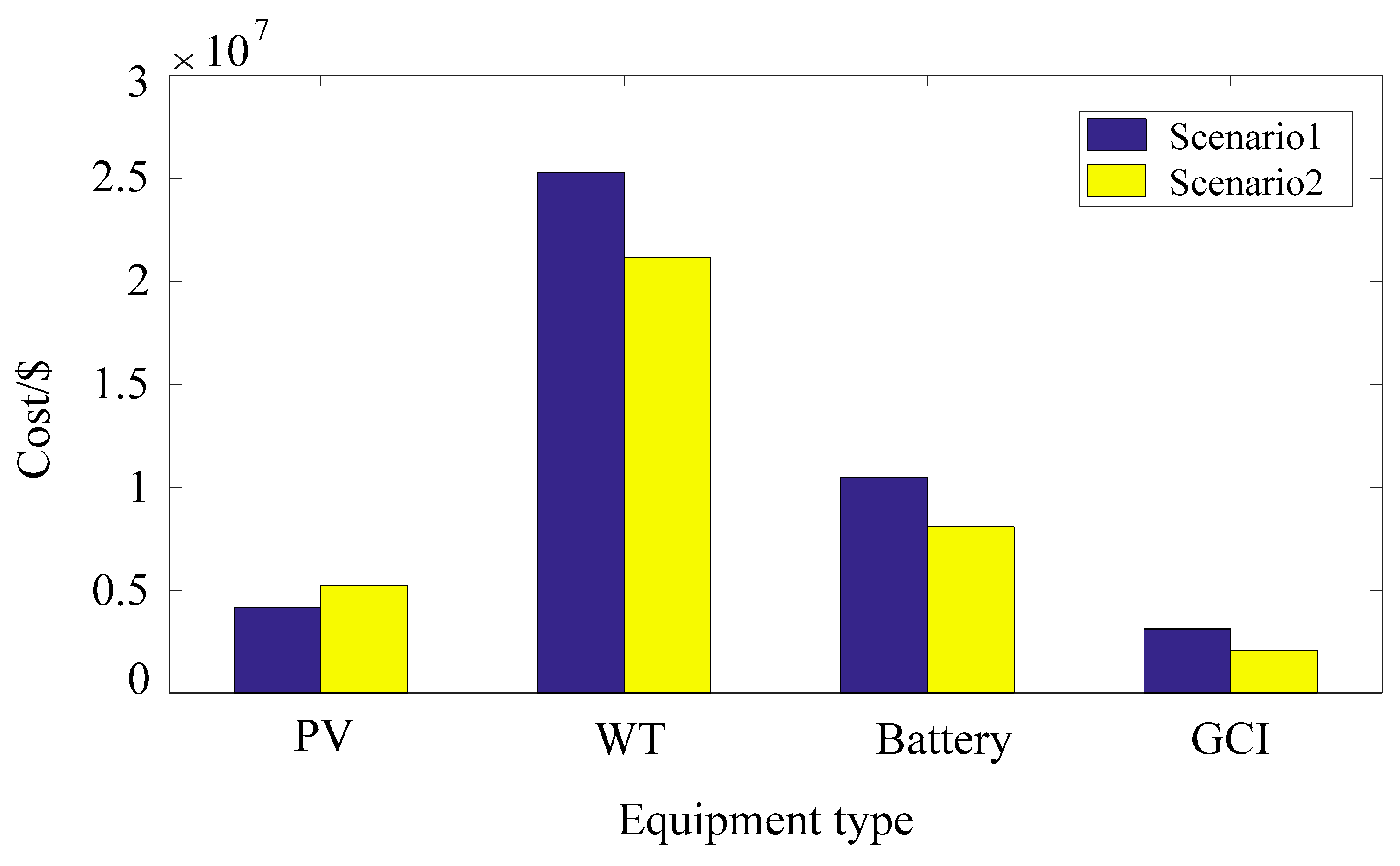 Energies 13 03046 g007