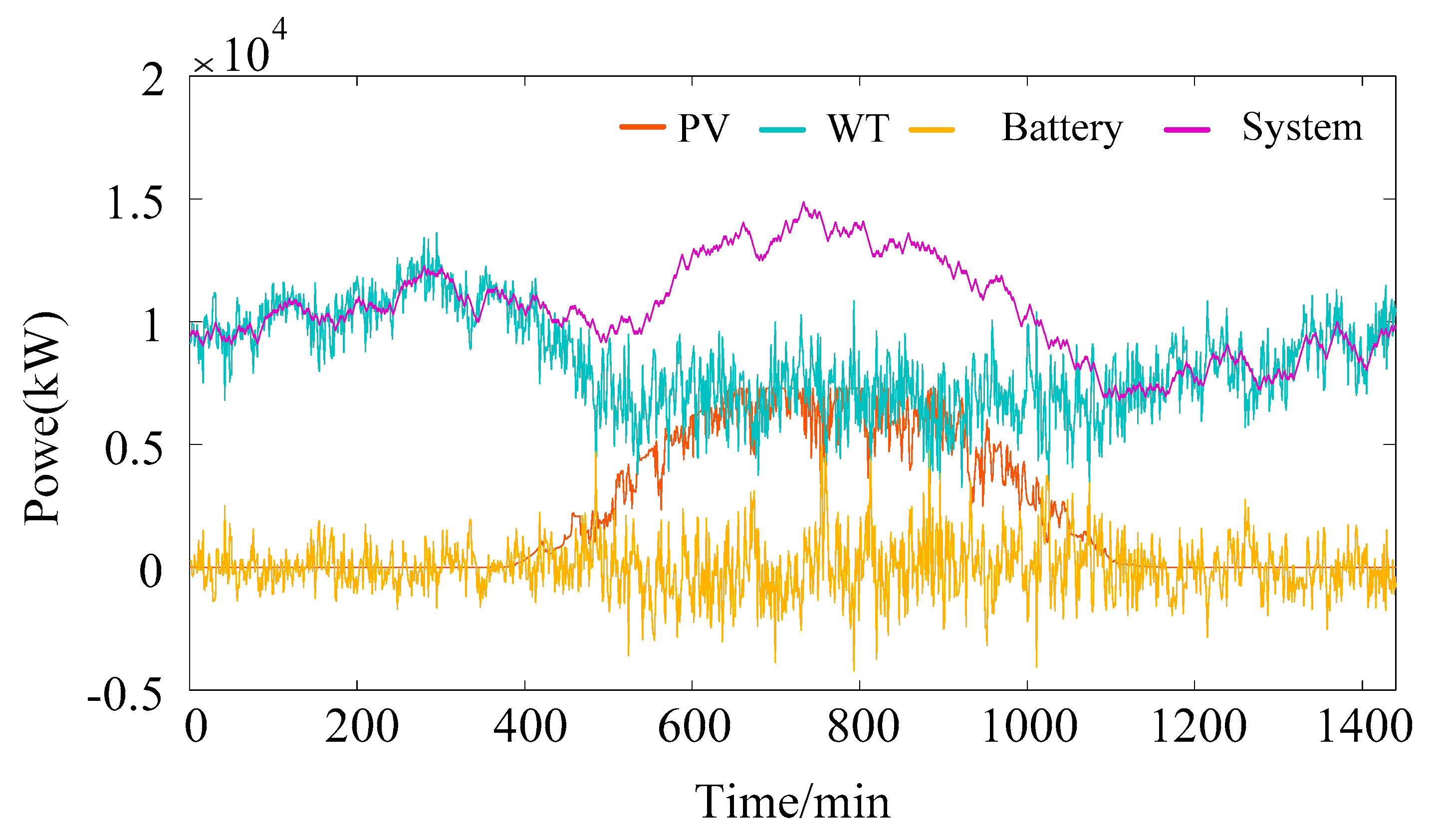 Energies 13 03046 g009