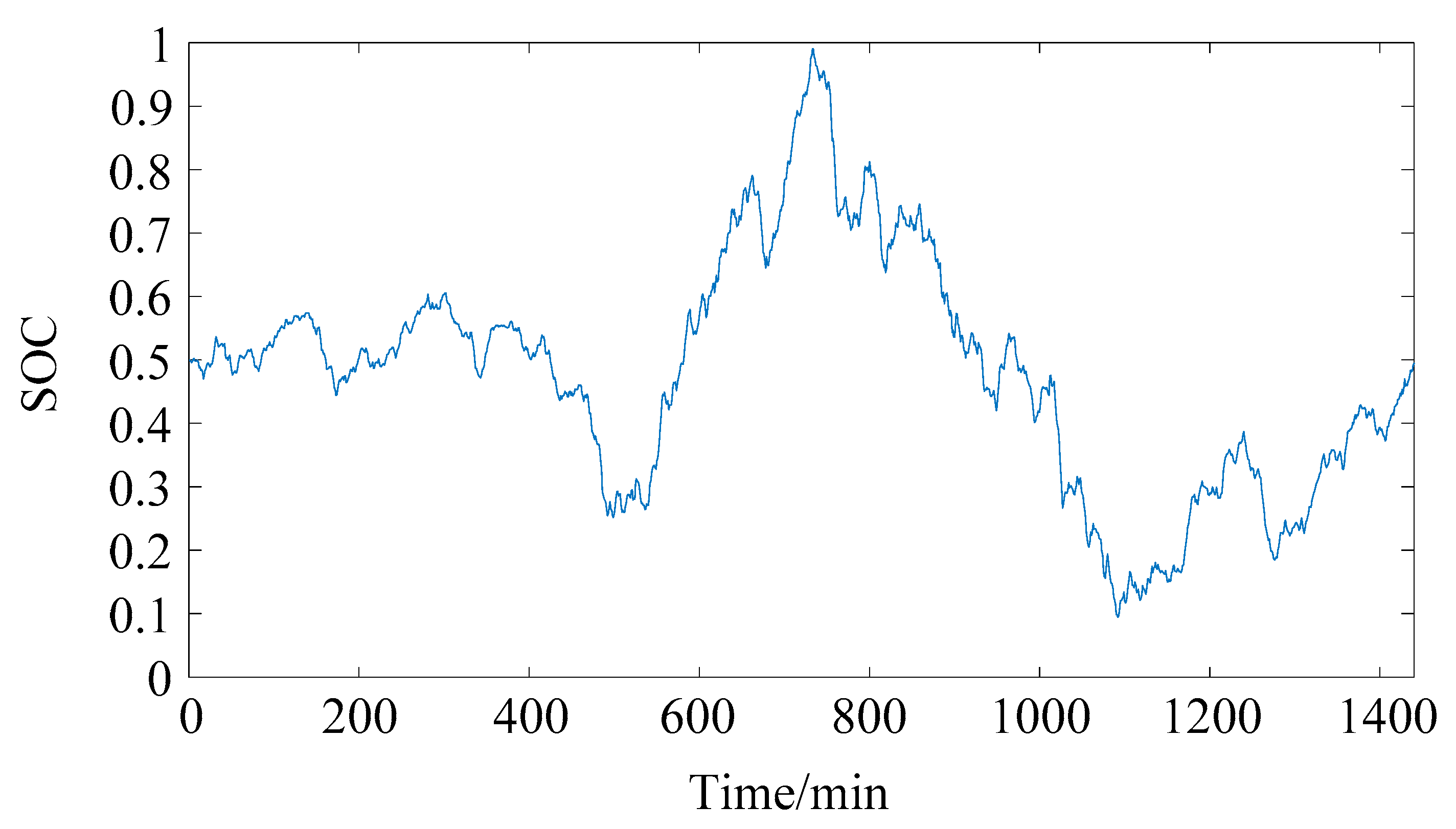Energies 13 03046 g011
