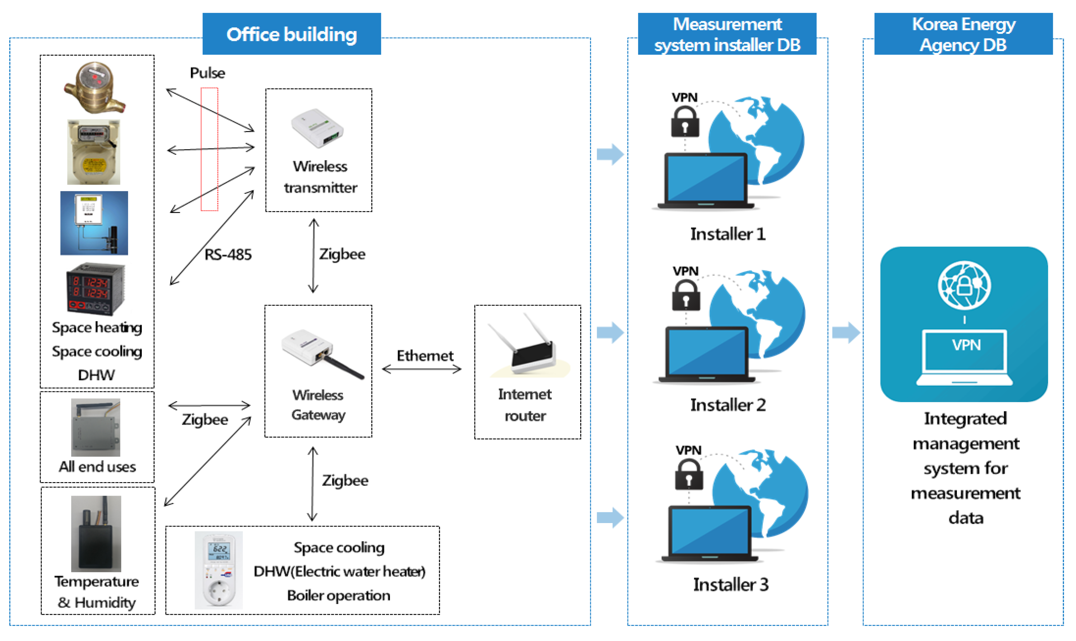 Energies 13 03050 g001