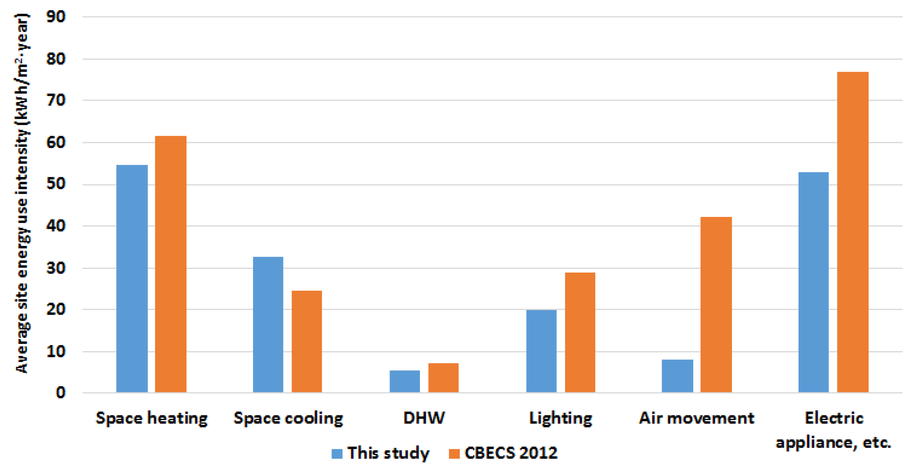 Energies 13 03050 g004