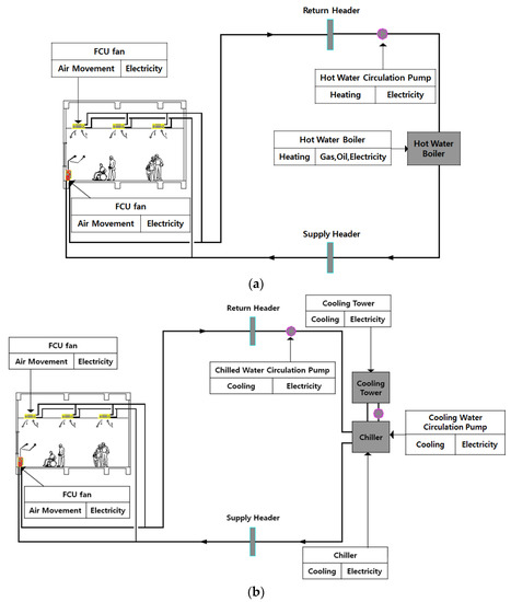 Energies 13 03050 g0a1a Energies 13 03050 g0a1a