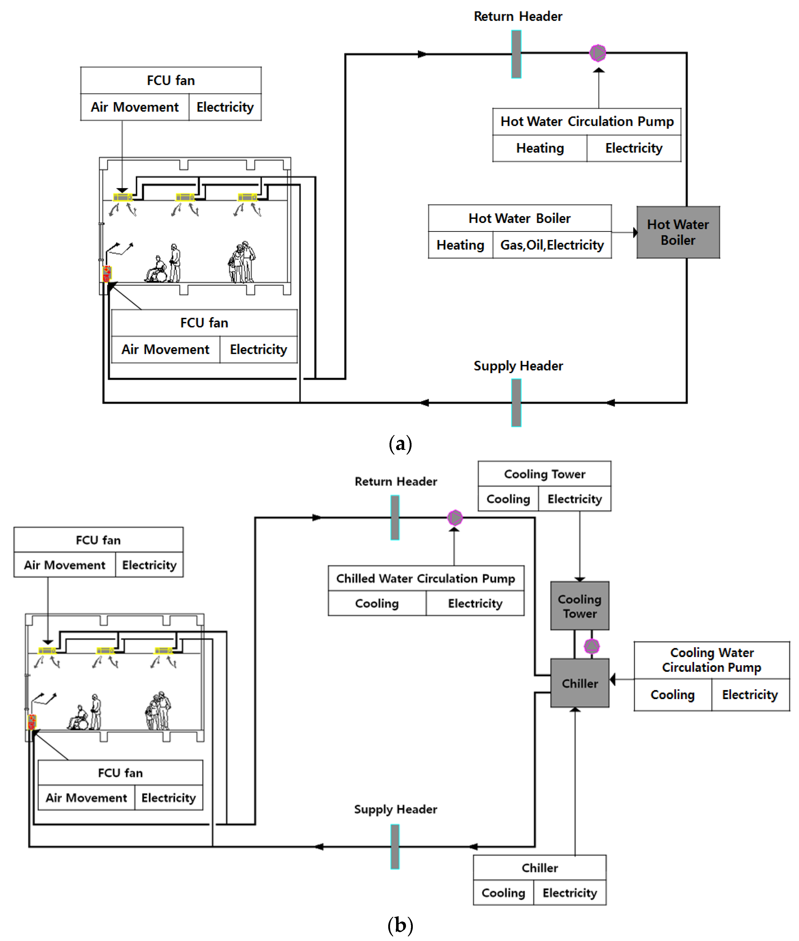 Energies 13 03050 g0a1a