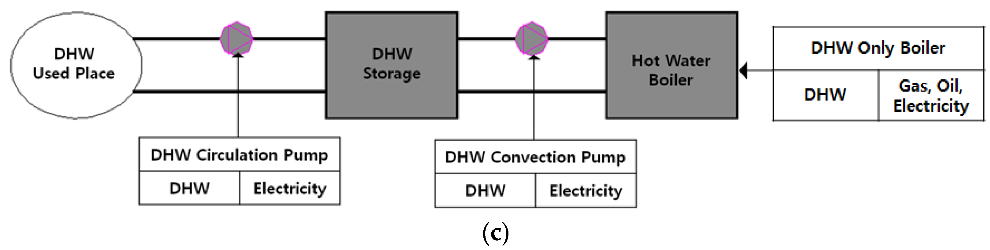 Energies 13 03050 g0a1b